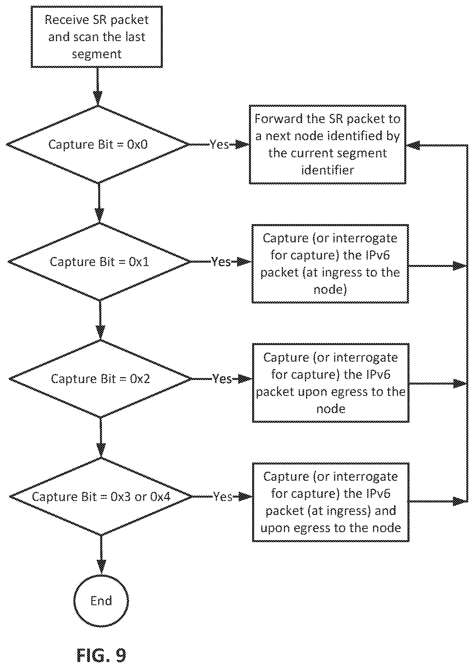 Patent US11784928 Figure 9 – System and method for dataplane-signaled packet capture in IPv6 environment