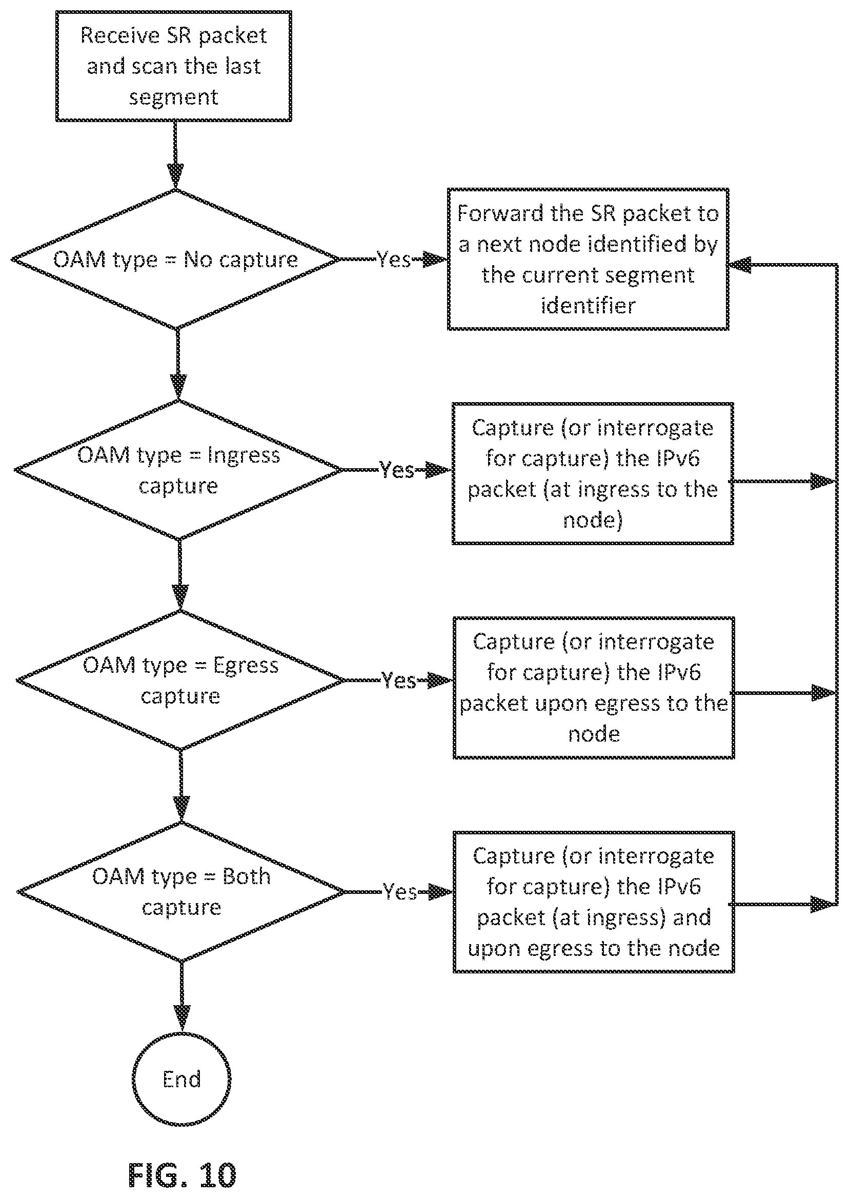 Patent US11784928 Figure 10 – System and method for dataplane-signaled packet capture in IPv6 environment