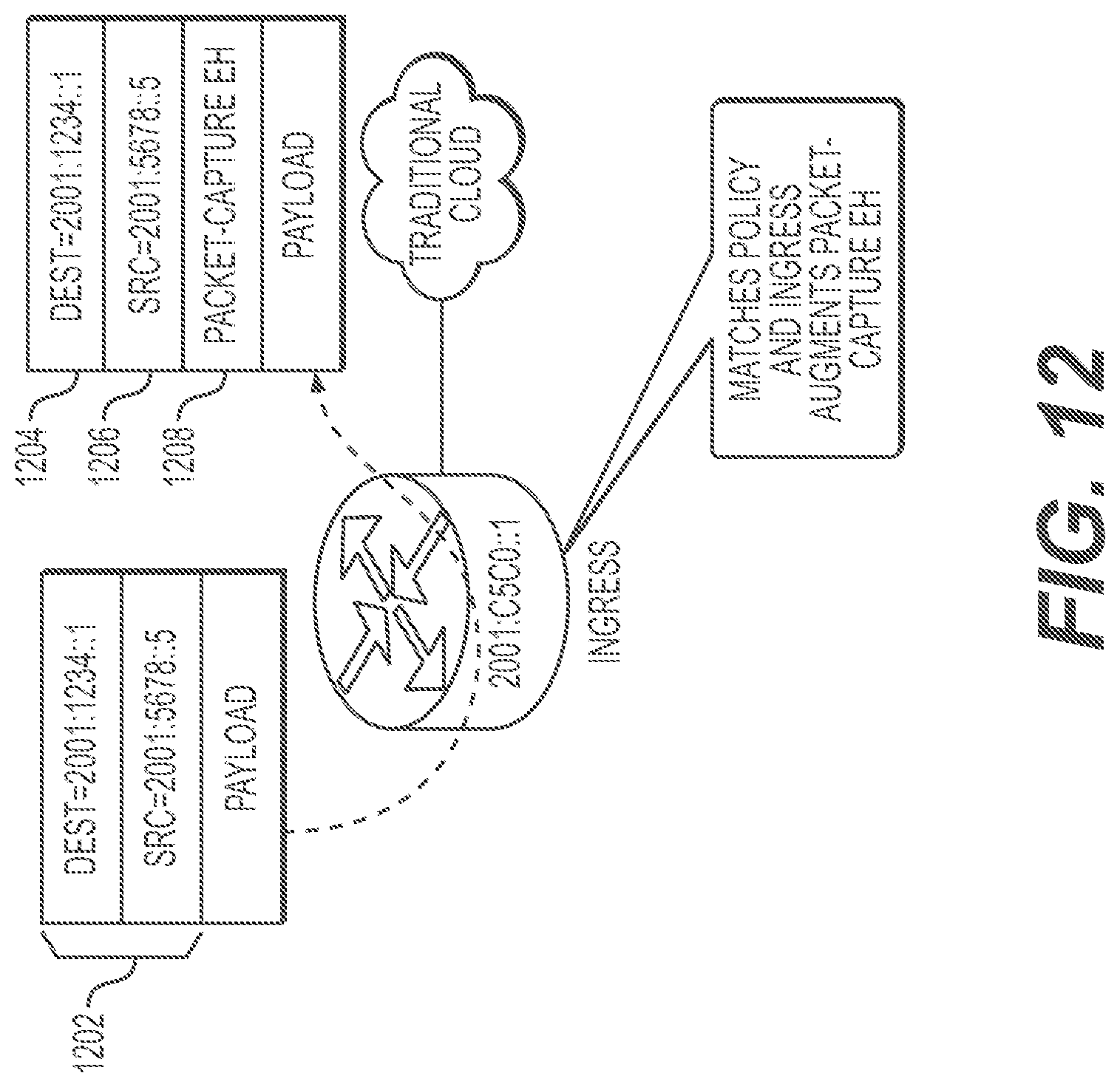 Patent US11784928 Figure 12 – System and method for dataplane-signaled packet capture in IPv6 environment
