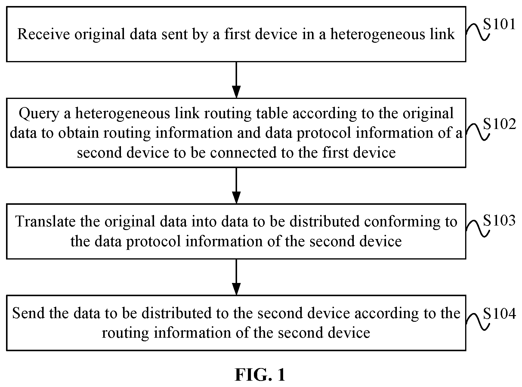 Patent US11784929 Figure 1 – Heterogeneous link data translation and distribution method, system and device, and storage medium