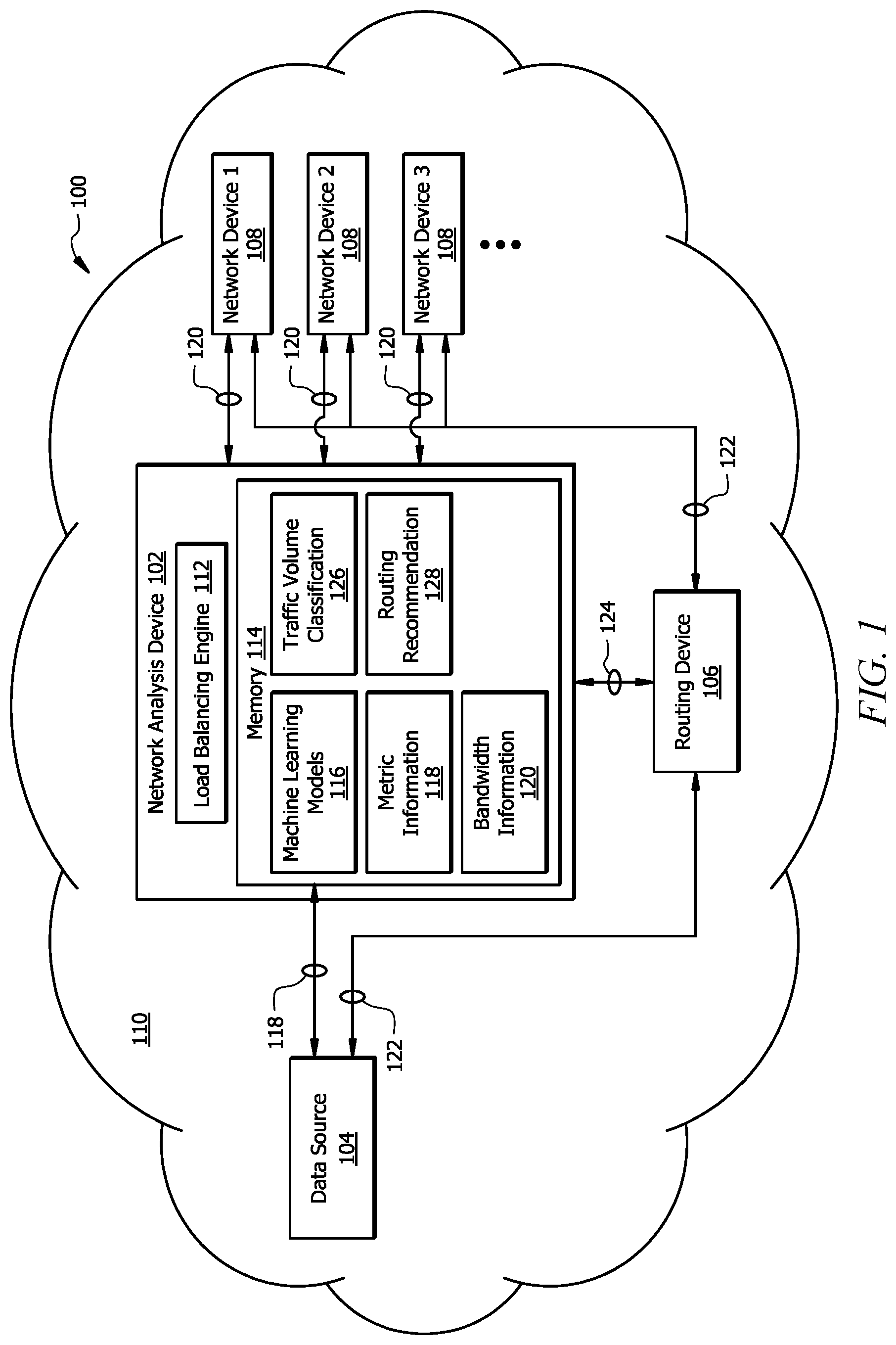 Patent US11784930 Figure 1 – Communication system with auto-routing and load balancing