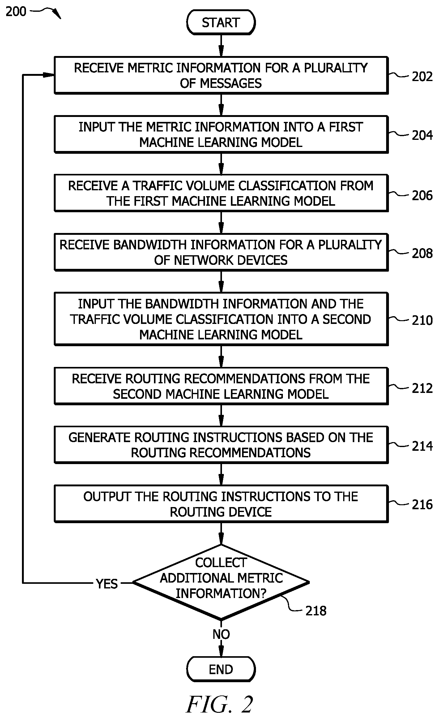 Patent US11784930 Figure 2 – Communication system with auto-routing and load balancing