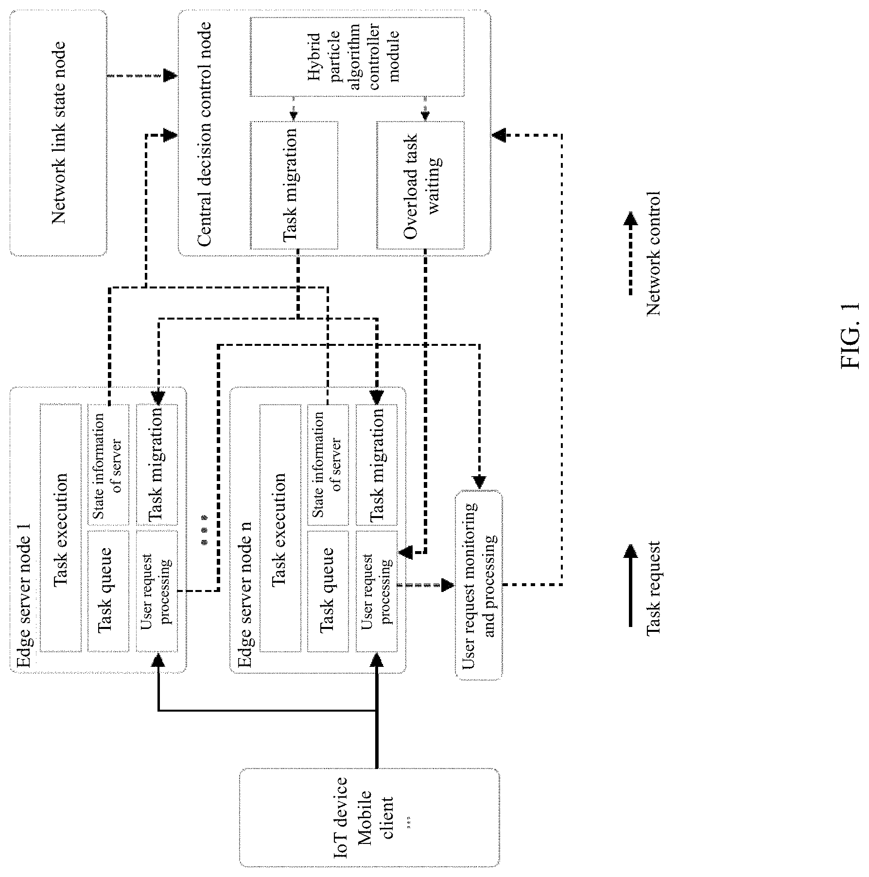 Patent US11784931 Figure 1 – Network burst load evacuation method for edge servers