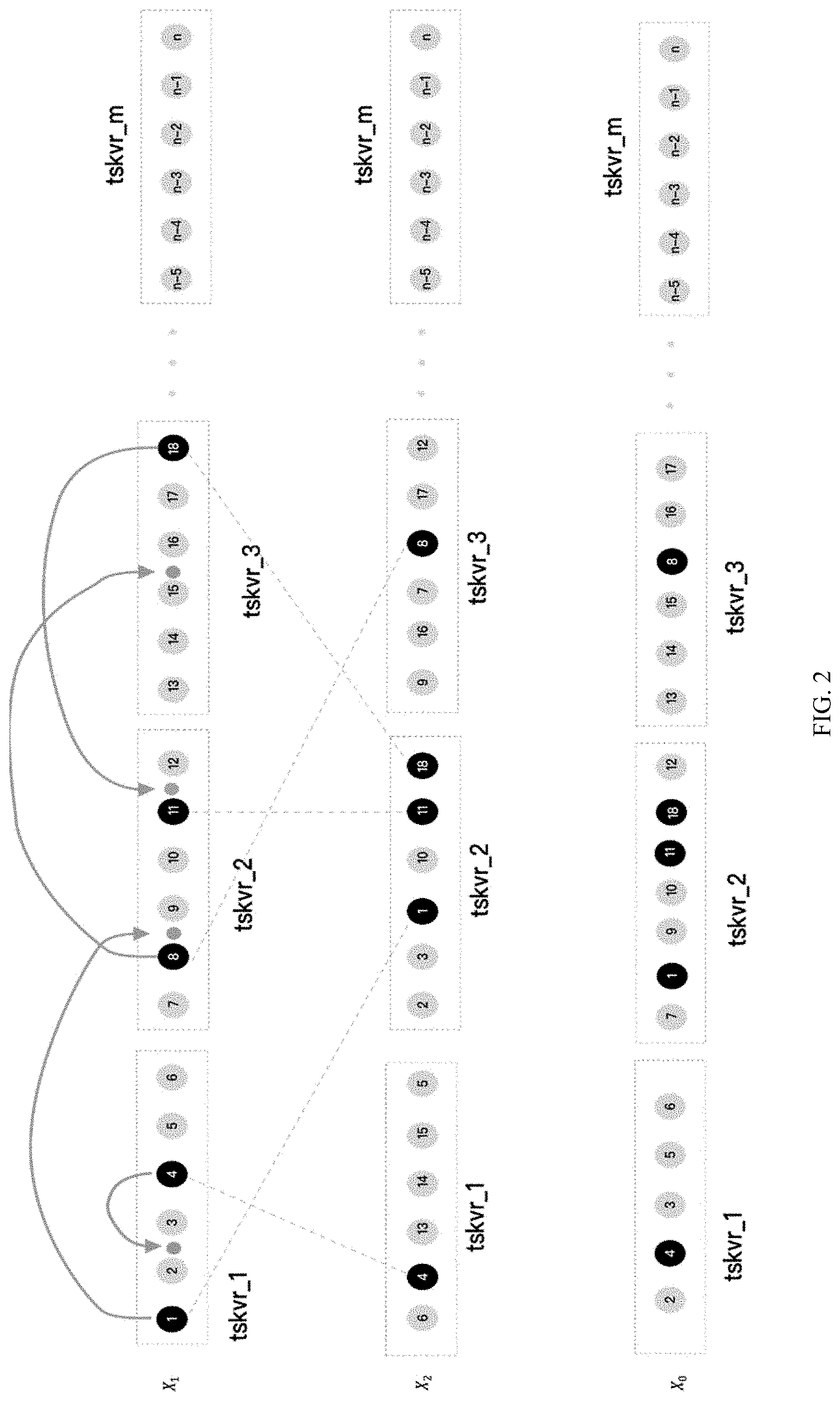 Patent US11784931 Figure 2 – Network burst load evacuation method for edge servers