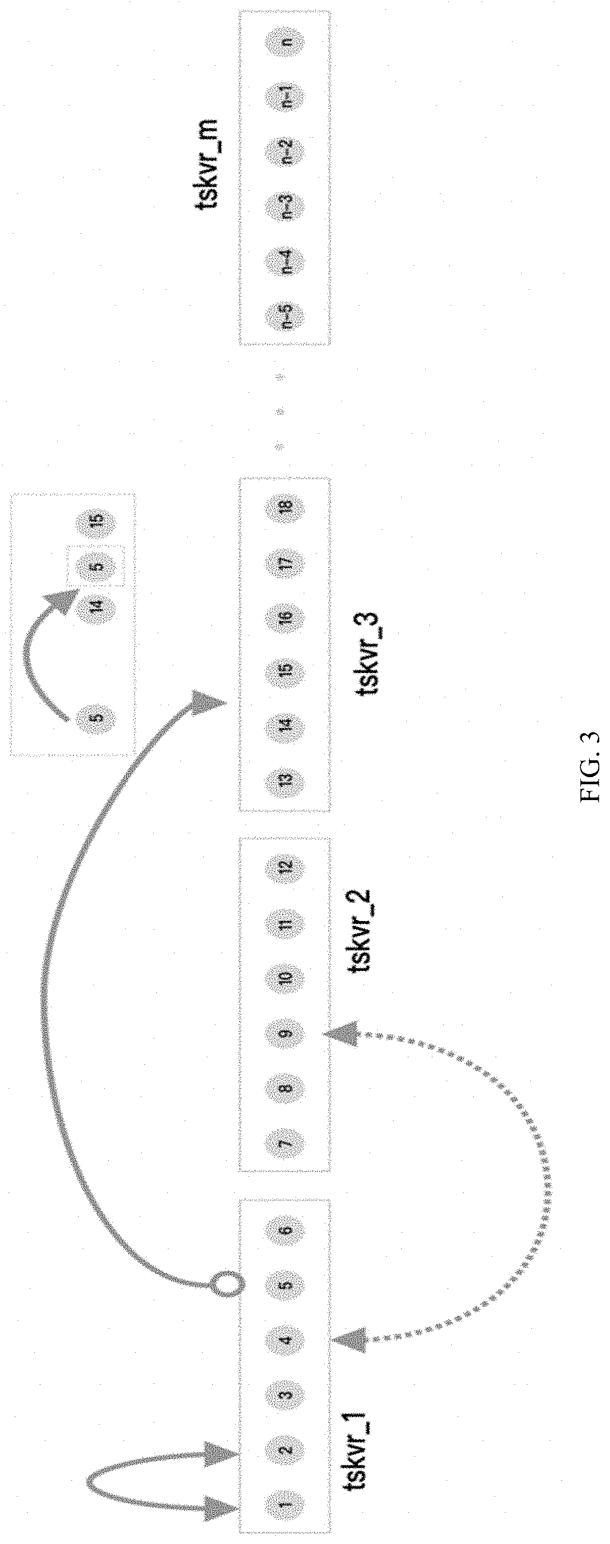 Patent US11784931 Figure 3 – Network burst load evacuation method for edge servers