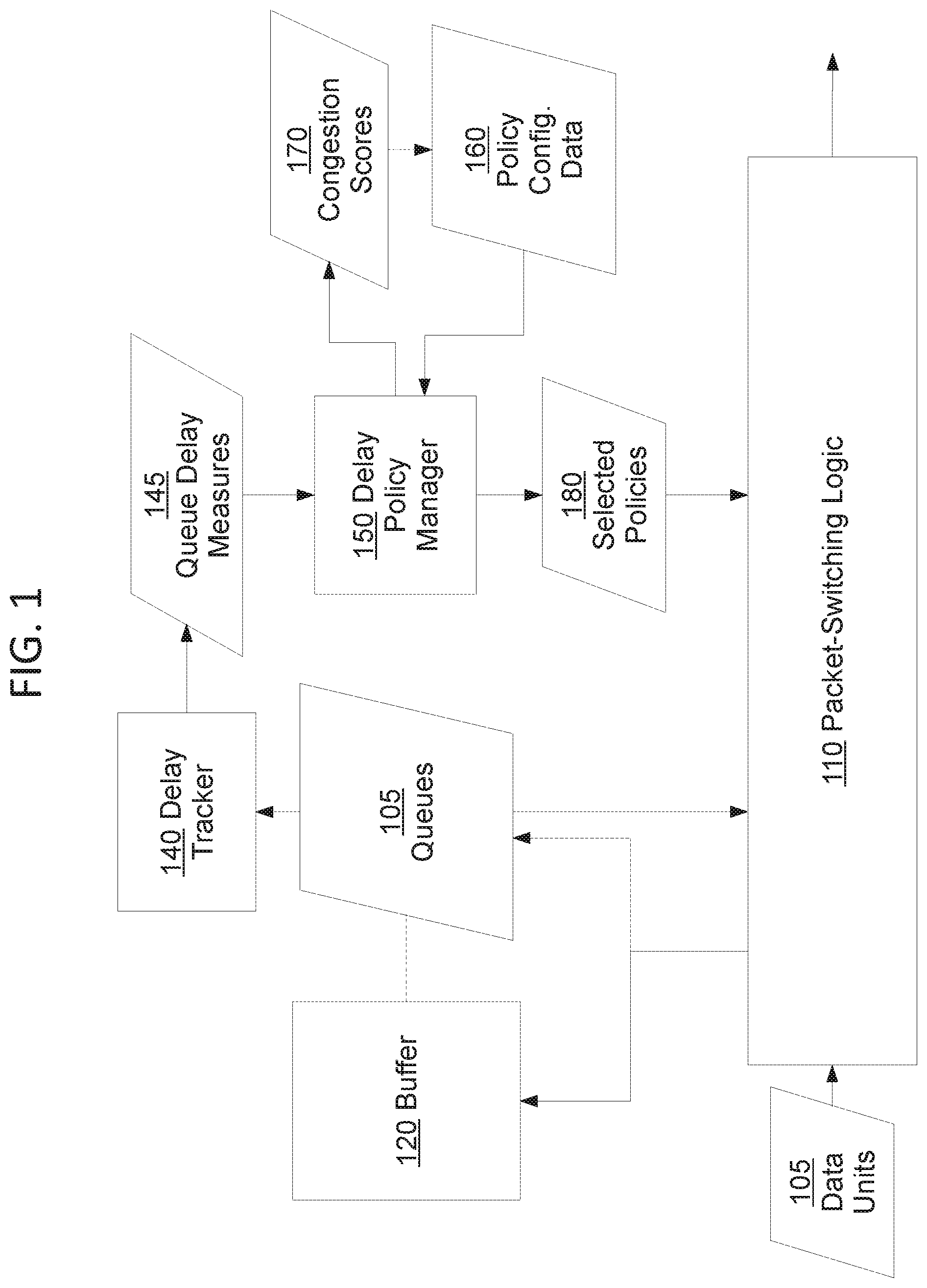 Patent US11784932 Figure 1 – Delay-based automatic queue management and tail drop
