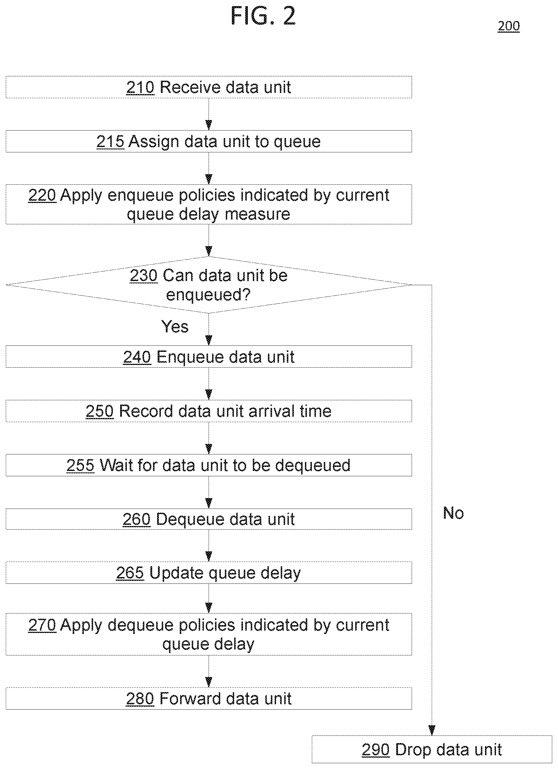 Patent US11784932 Figure 2 – Delay-based automatic queue management and tail drop
