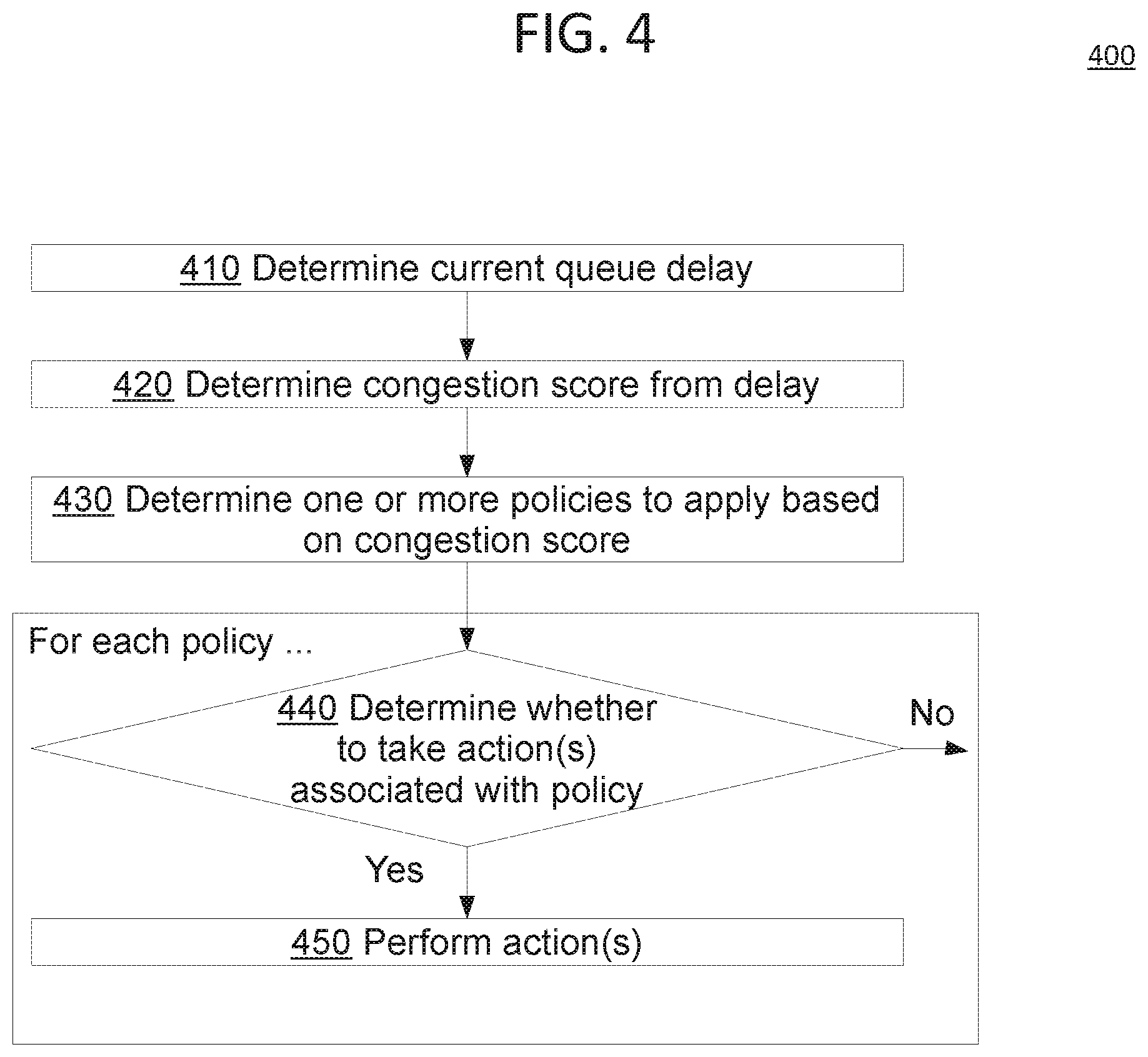 Patent US11784932 Figure 4 – Delay-based automatic queue management and tail drop