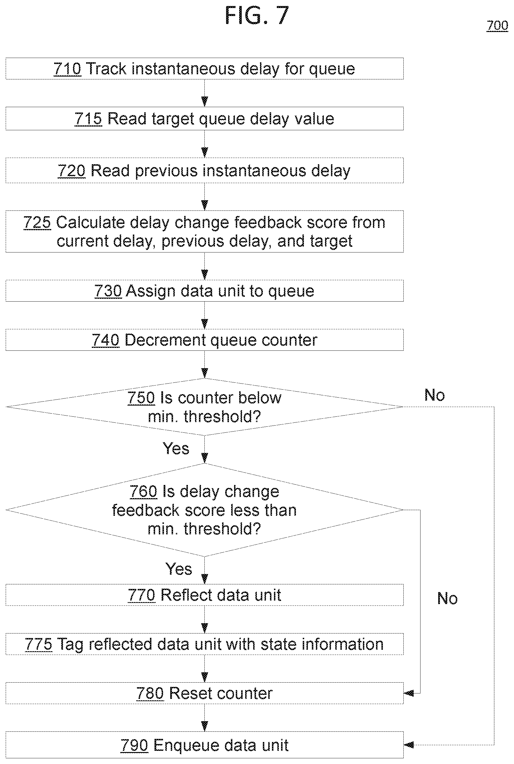 Patent US11784932 Figure 7 – Delay-based automatic queue management and tail drop