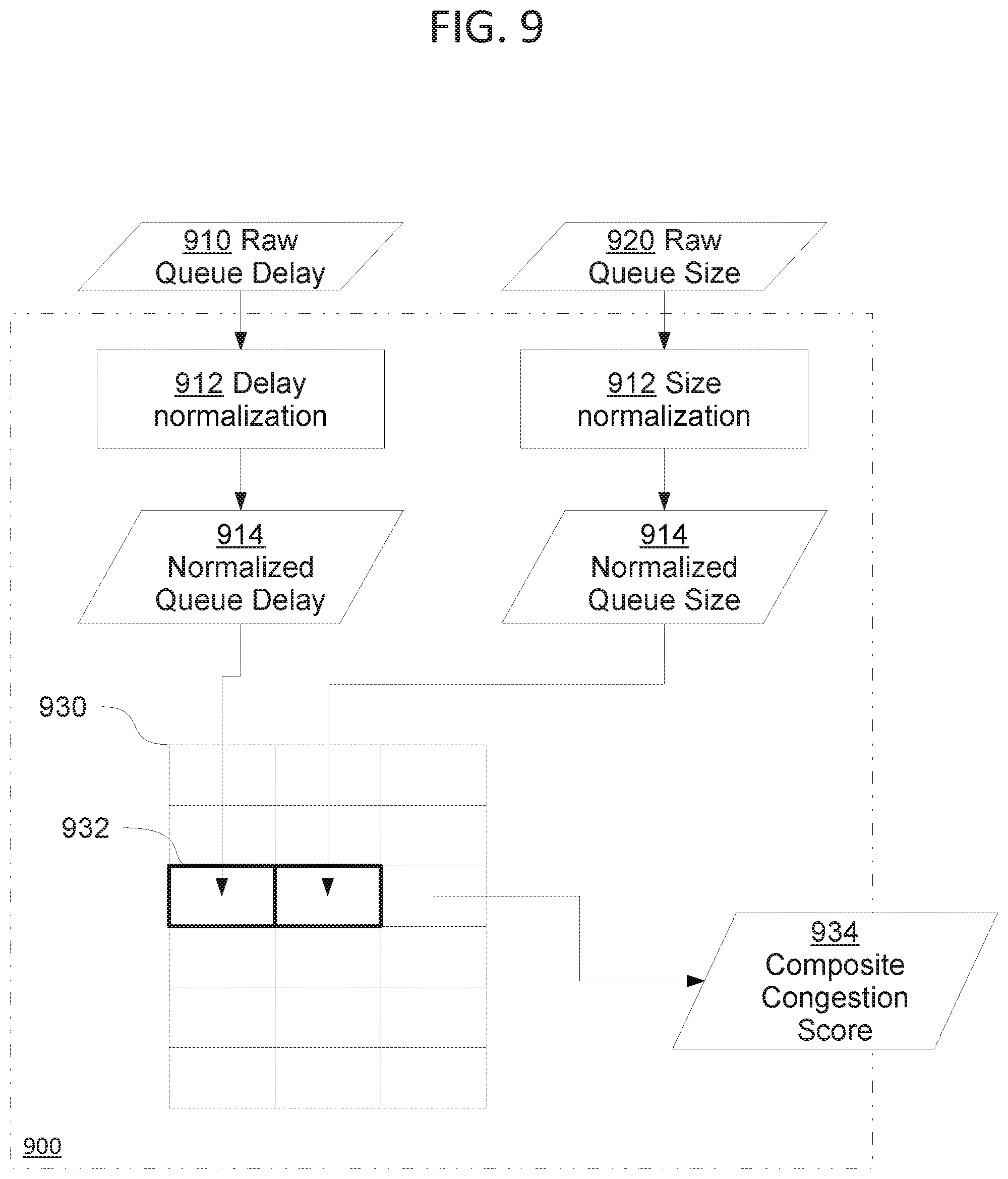 Patent US11784932 Figure 9 – Delay-based automatic queue management and tail drop