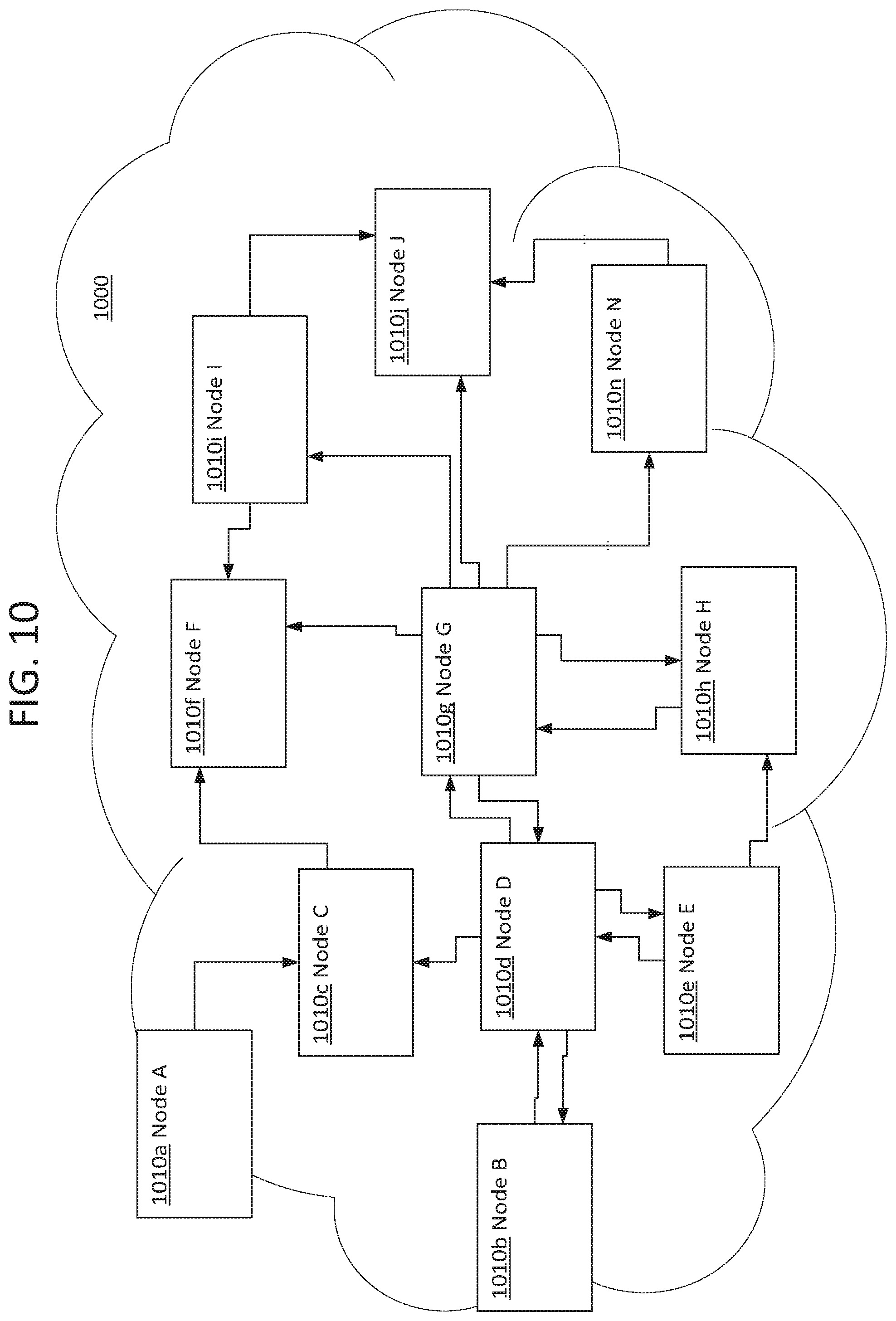 Patent US11784932 Figure 10 – Delay-based automatic queue management and tail drop