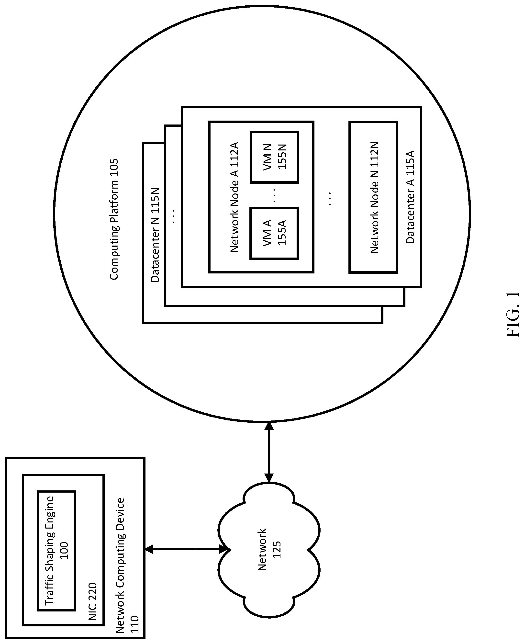 Patent US11784933 Figure 1 – Traffic shaping offload on a network interface controller