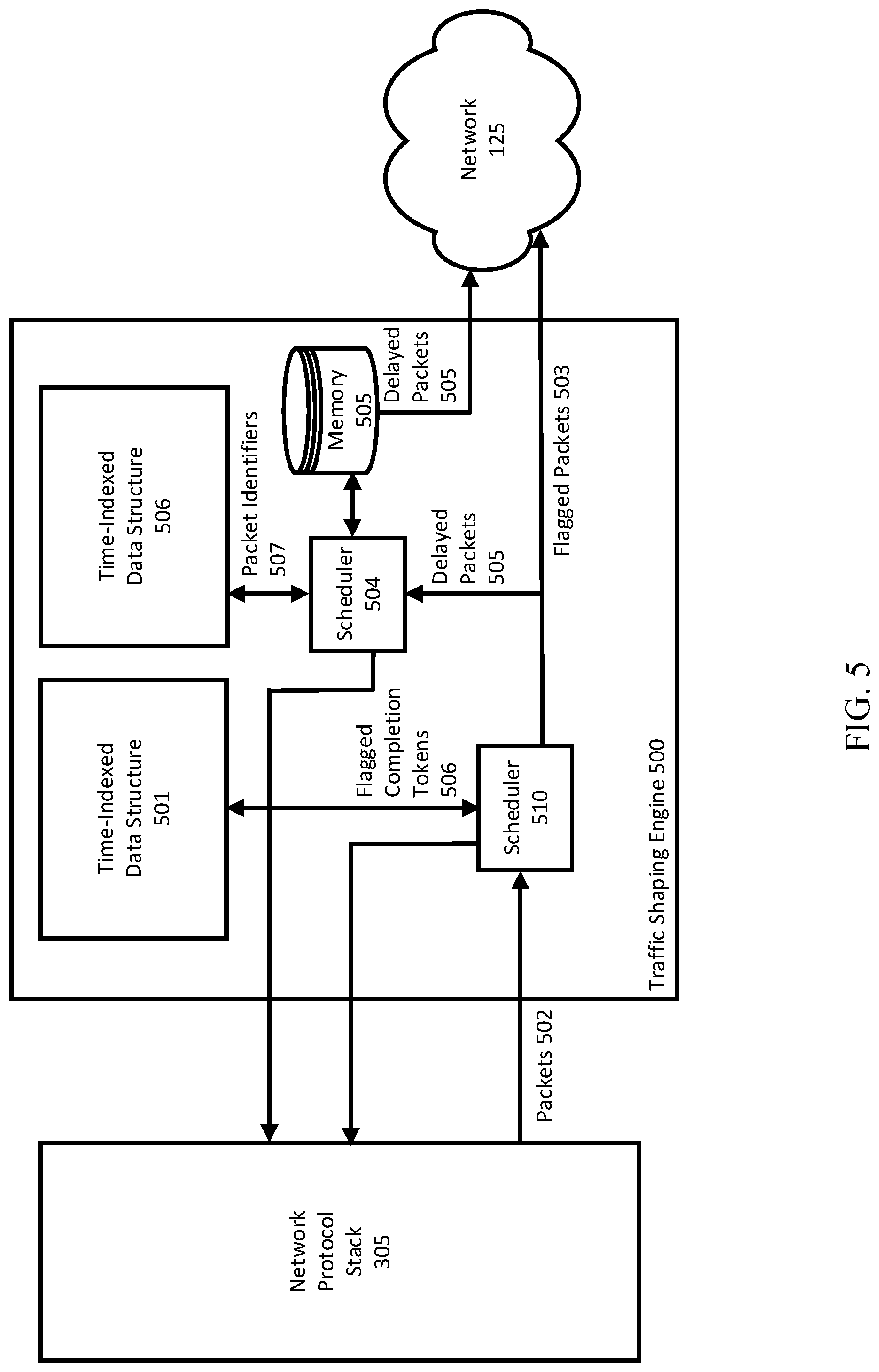 Patent US11784933 Figure 5 – Traffic shaping offload on a network interface controller