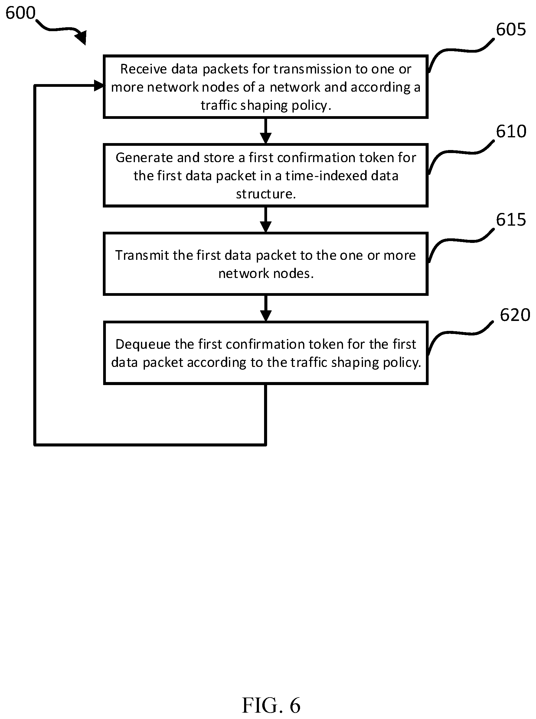 Patent US11784933 Figure 6 – Traffic shaping offload on a network interface controller