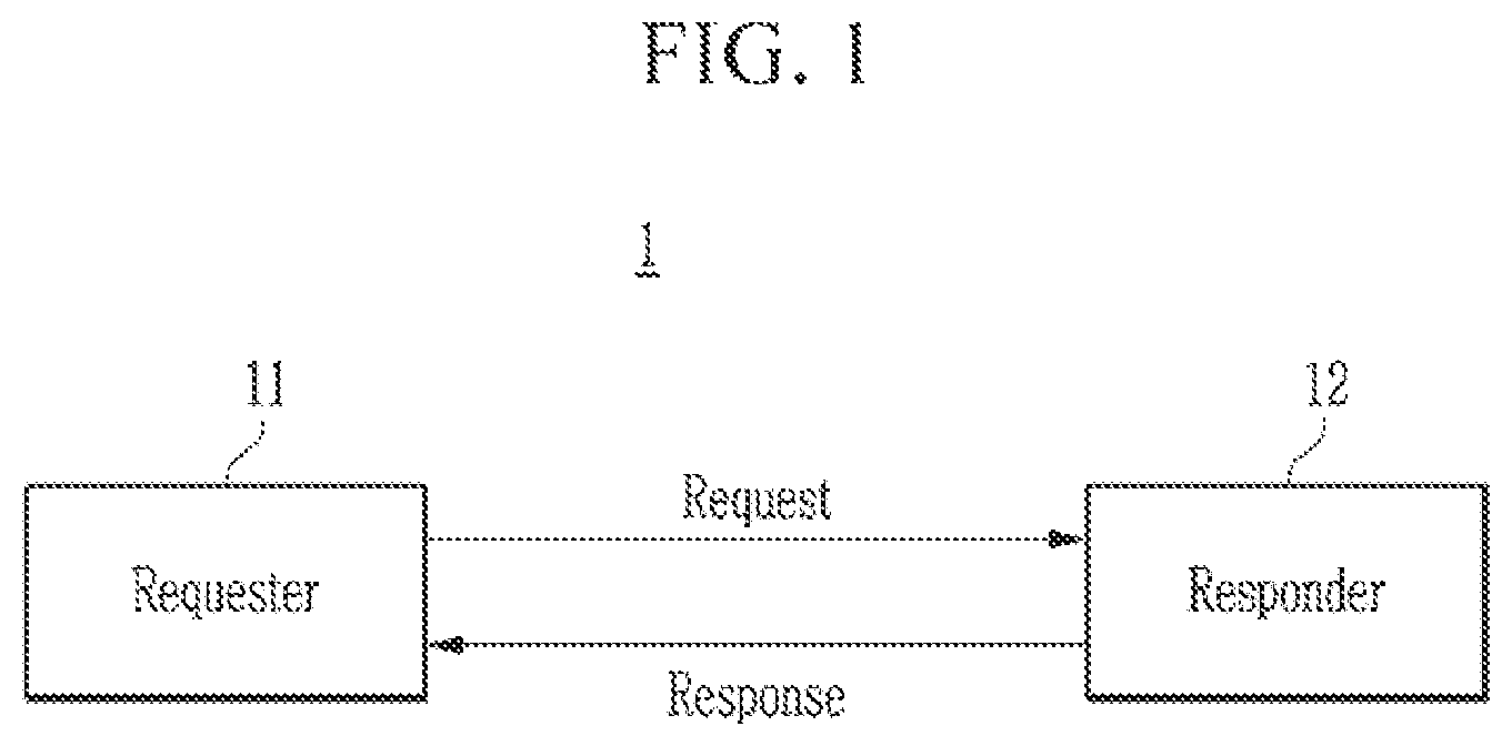 Patent US11784934 Figure 1 – Method and apparatus for controlling congestion based on Gen-Z interface