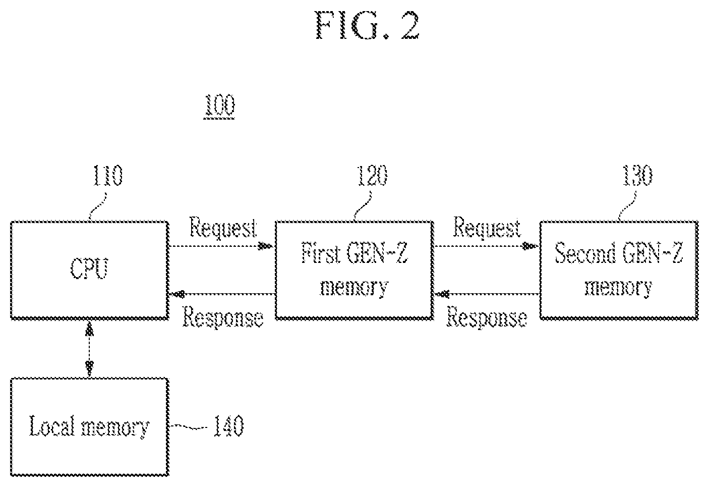 Patent US11784934 Figure 2 – Method and apparatus for controlling congestion based on Gen-Z interface
