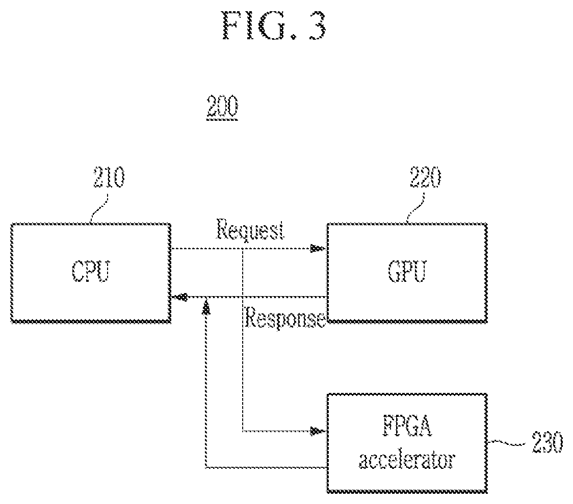 Patent US11784934 Figure 3 – Method and apparatus for controlling congestion based on Gen-Z interface