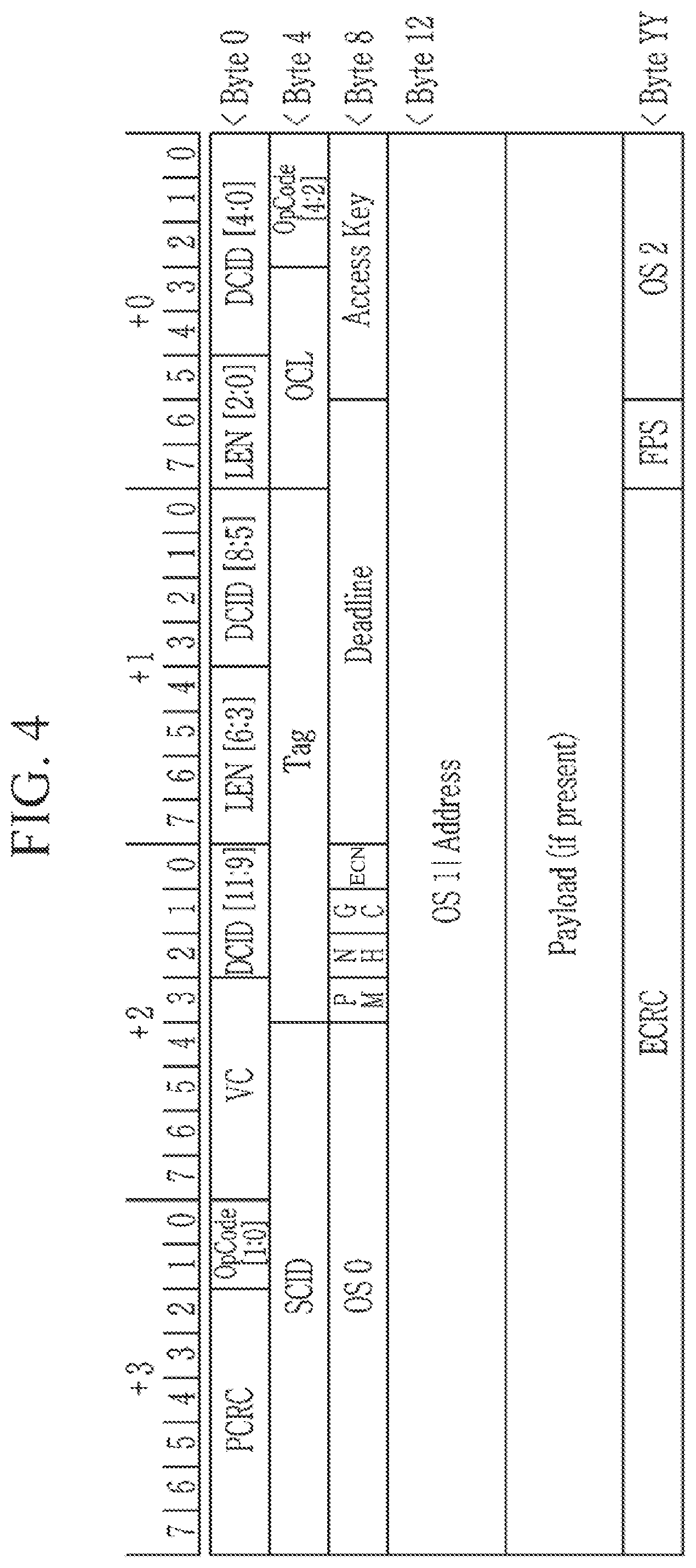 Patent US11784934 Figure 4 – Method and apparatus for controlling congestion based on Gen-Z interface