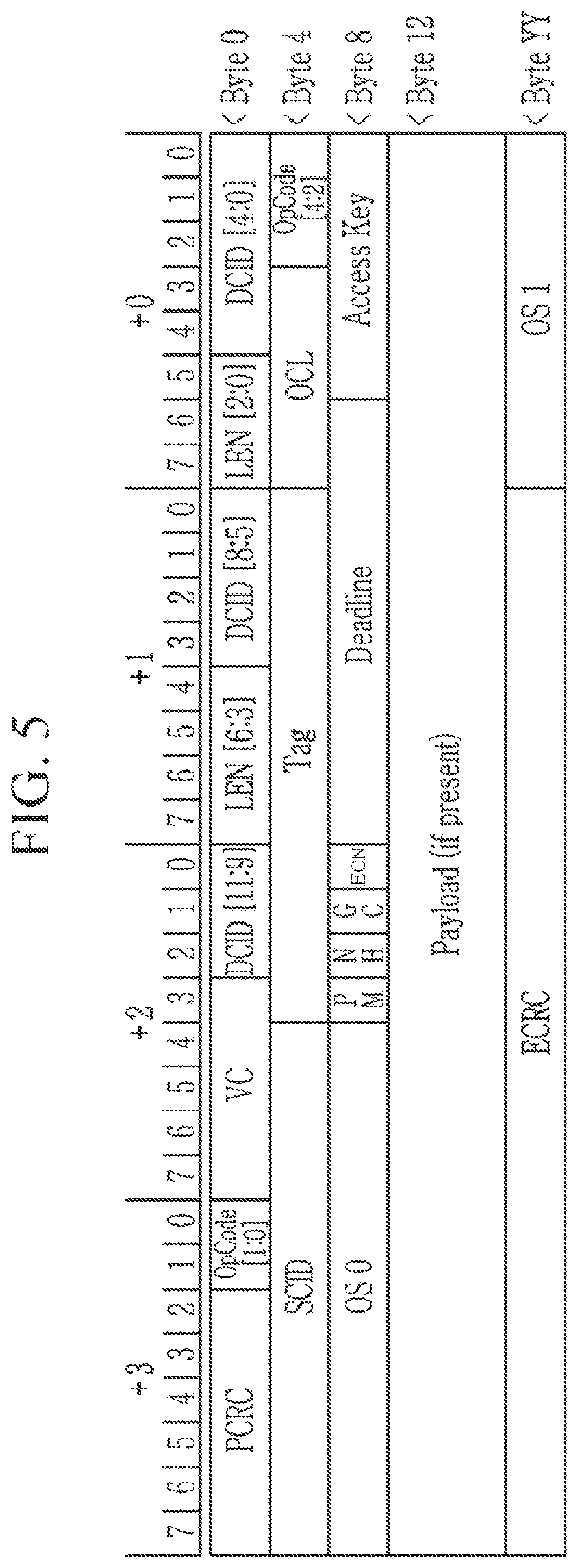 Patent US11784934 Figure 5 – Method and apparatus for controlling congestion based on Gen-Z interface
