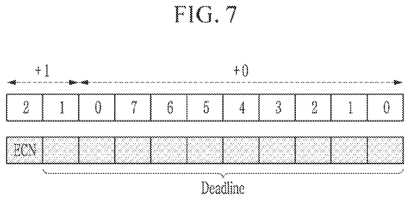 Patent US11784934 Figure 7 – Method and apparatus for controlling congestion based on Gen-Z interface