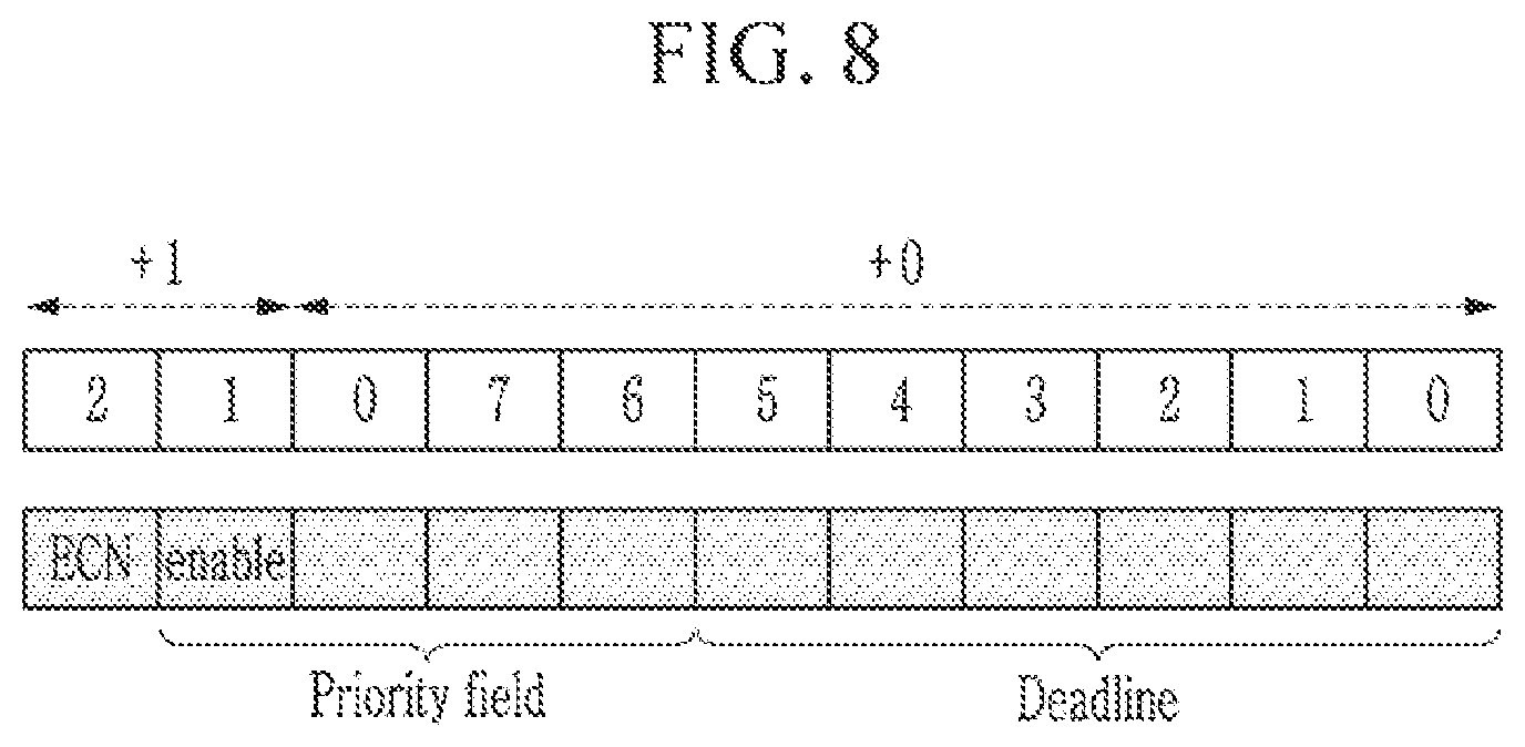 Patent US11784934 Figure 8 – Method and apparatus for controlling congestion based on Gen-Z interface