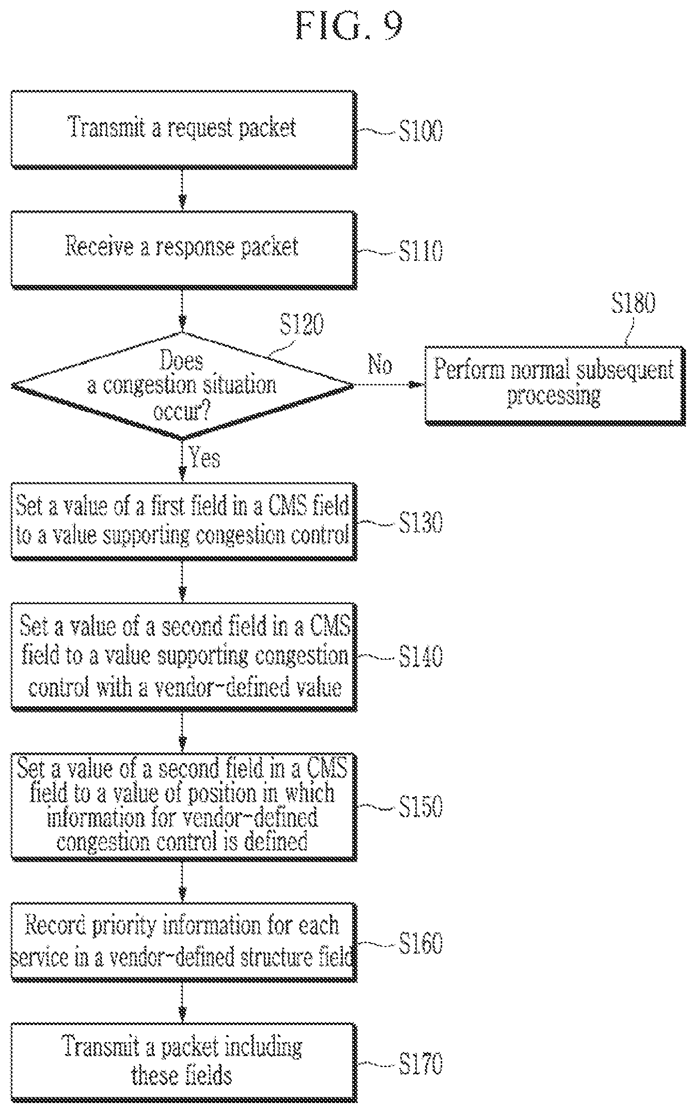 Patent US11784934 Figure 9 – Method and apparatus for controlling congestion based on Gen-Z interface