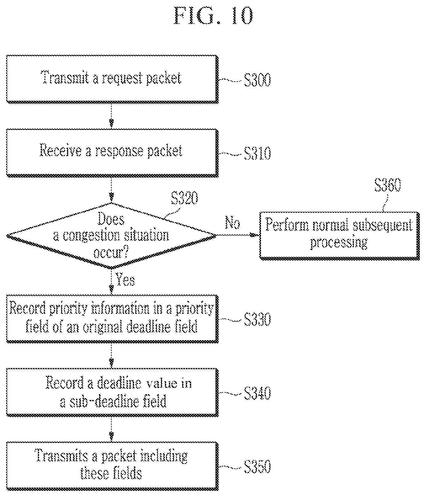 Patent US11784934 Figure 10 – Method and apparatus for controlling congestion based on Gen-Z interface