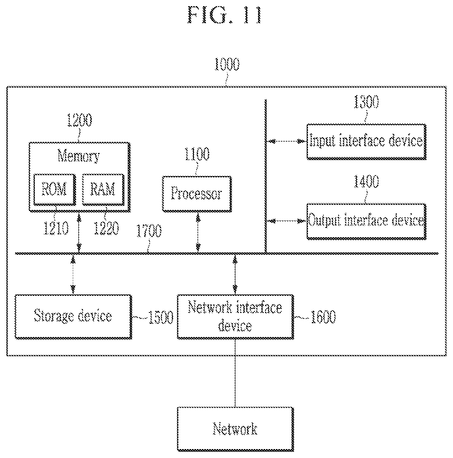 Patent US11784934 Figure 11 – Method and apparatus for controlling congestion based on Gen-Z interface