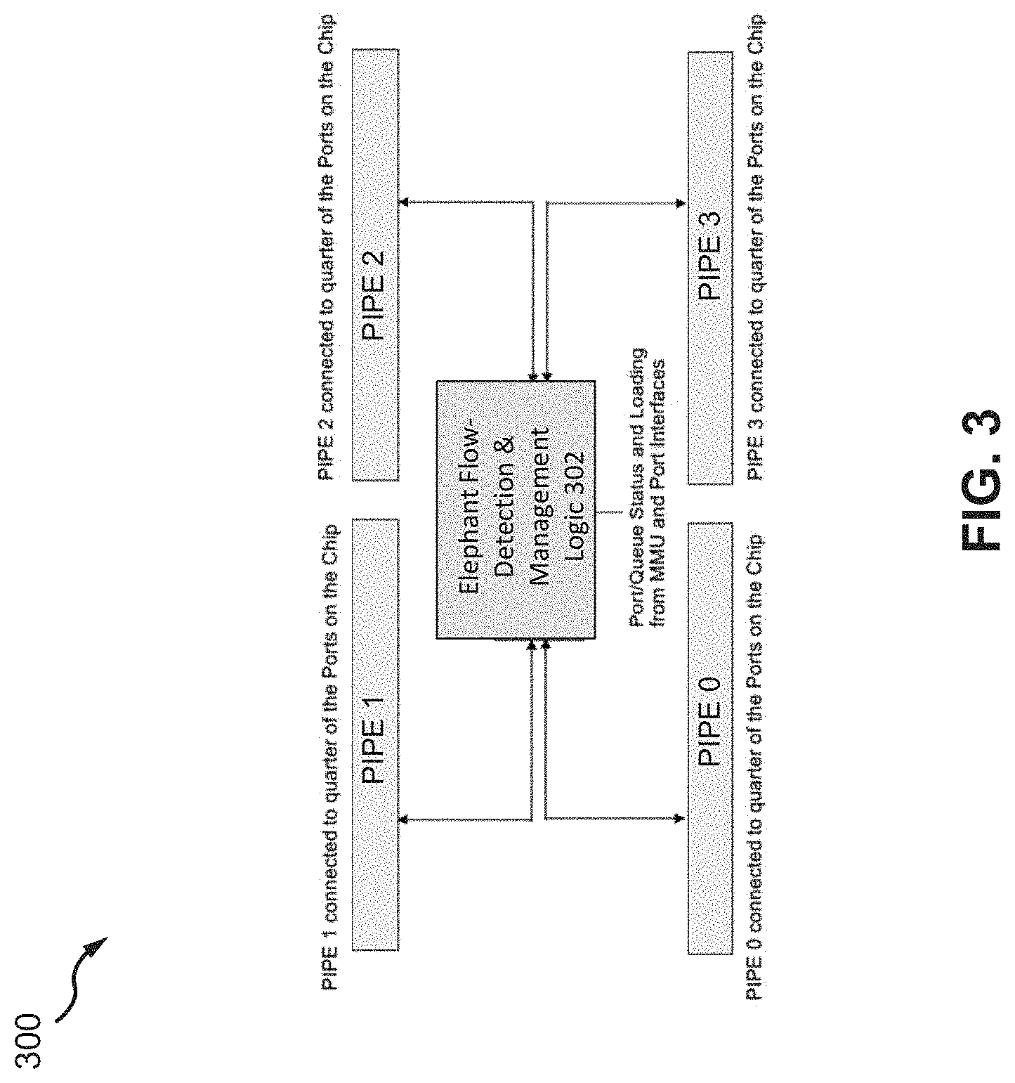 Patent US11784935 Figure 3 – Centralized aggregated elephant flow detection and management