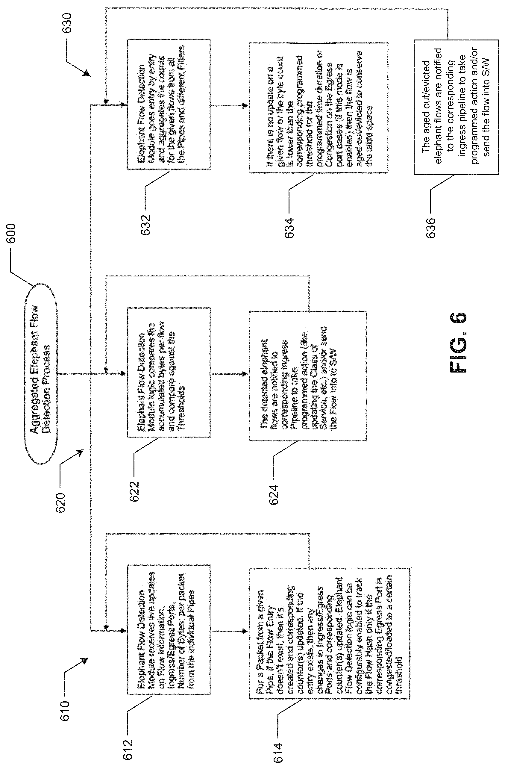 Patent US11784935 Figure 5 – Centralized aggregated elephant flow detection and management