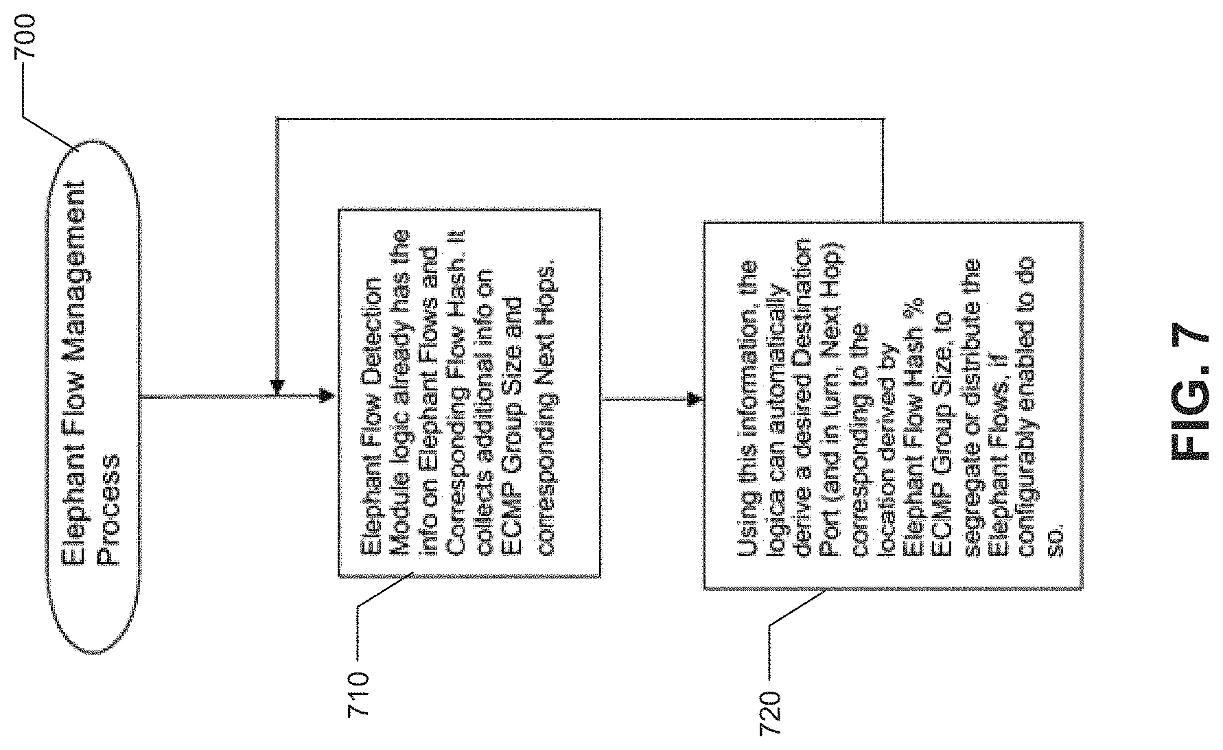 Patent US11784935 Figure 6 – Centralized aggregated elephant flow detection and management