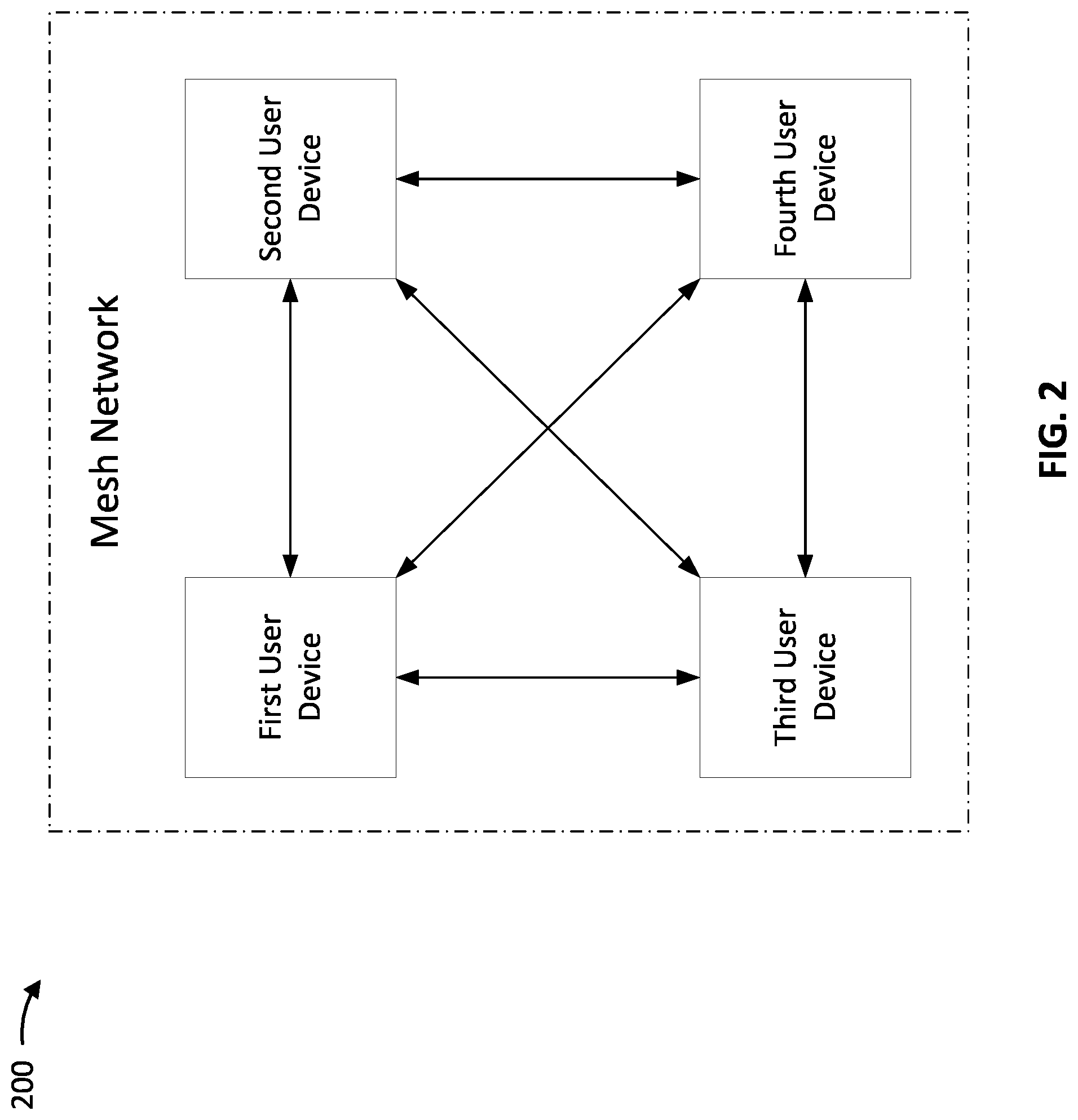 Patent US11784936 Figure 2 – Conservation of resources in a mesh network