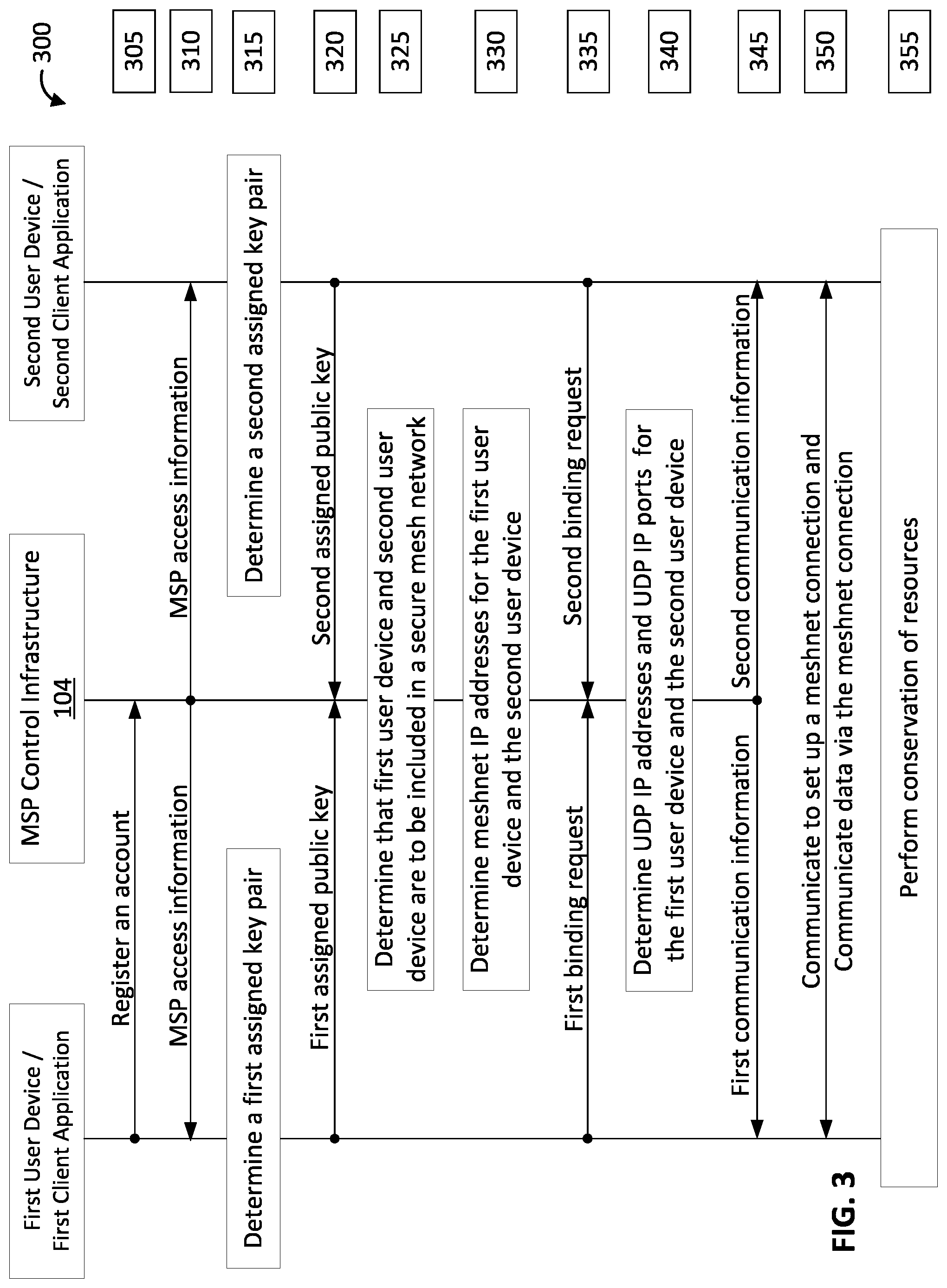 Patent US11784936 Figure 3 – Conservation of resources in a mesh network