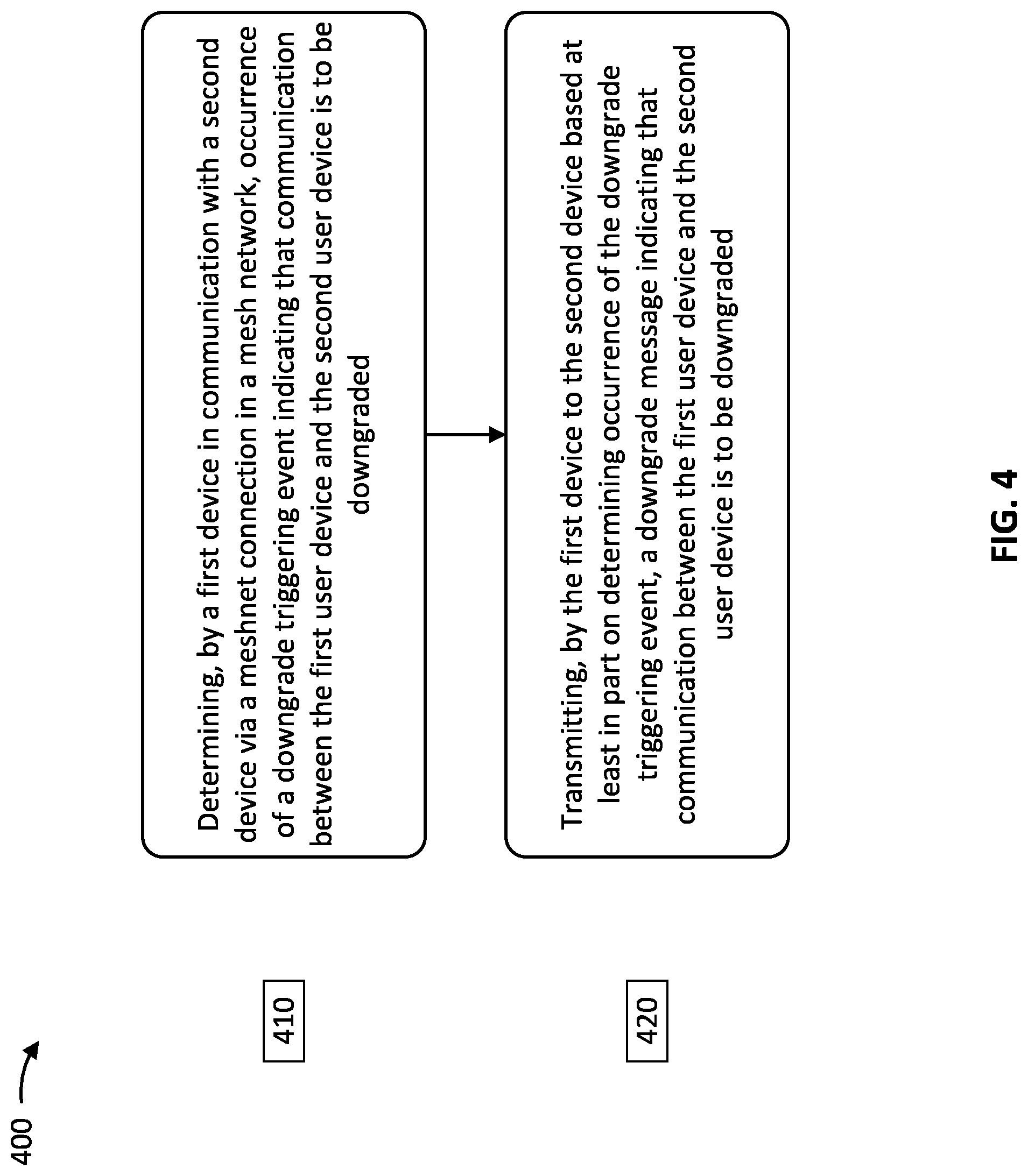 Patent US11784936 Figure 4 – Conservation of resources in a mesh network