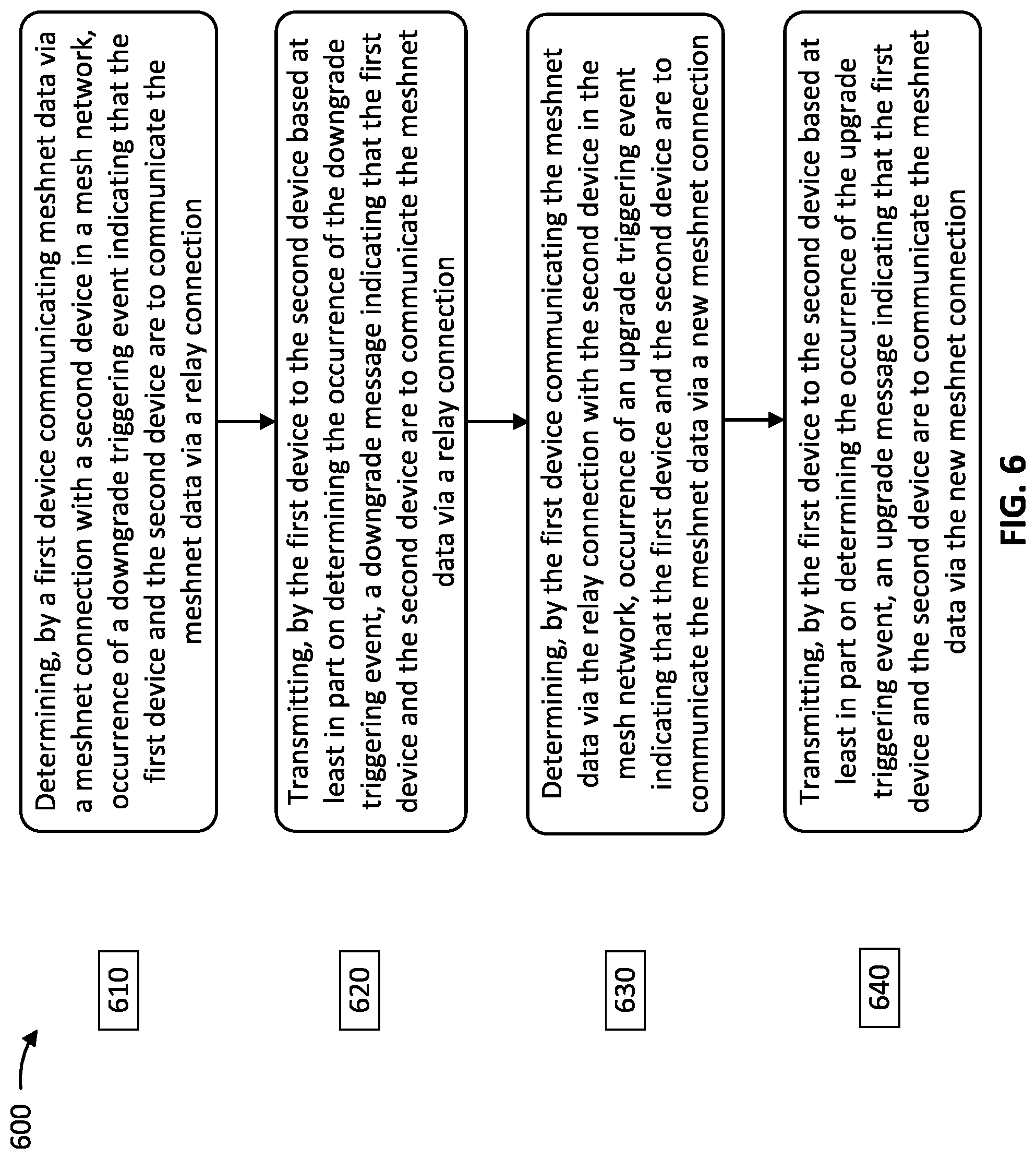Patent US11784936 Figure 6 – Conservation of resources in a mesh network