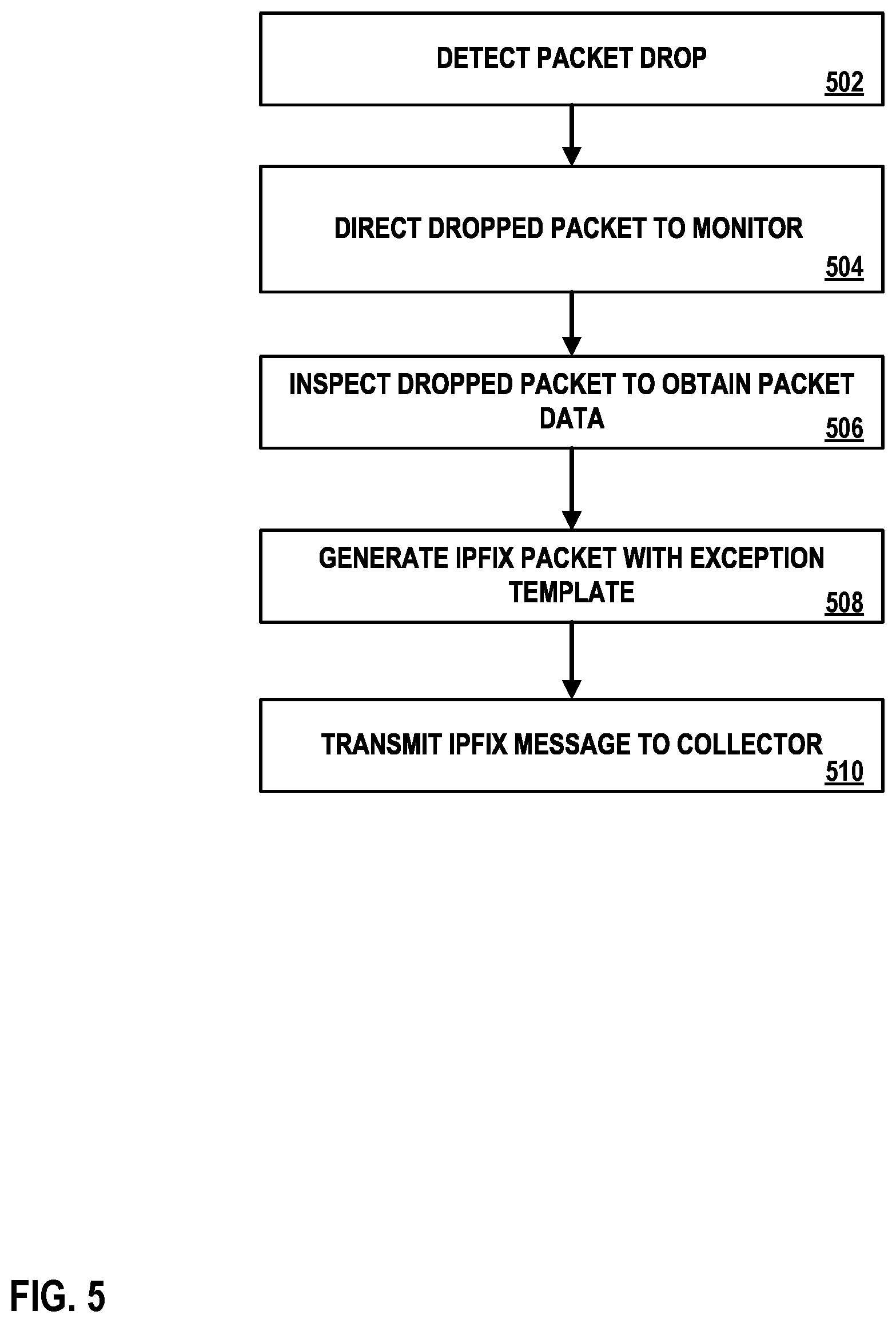 Patent US11784937 Figure 5 – Dropped packet detection and classification for networked devices