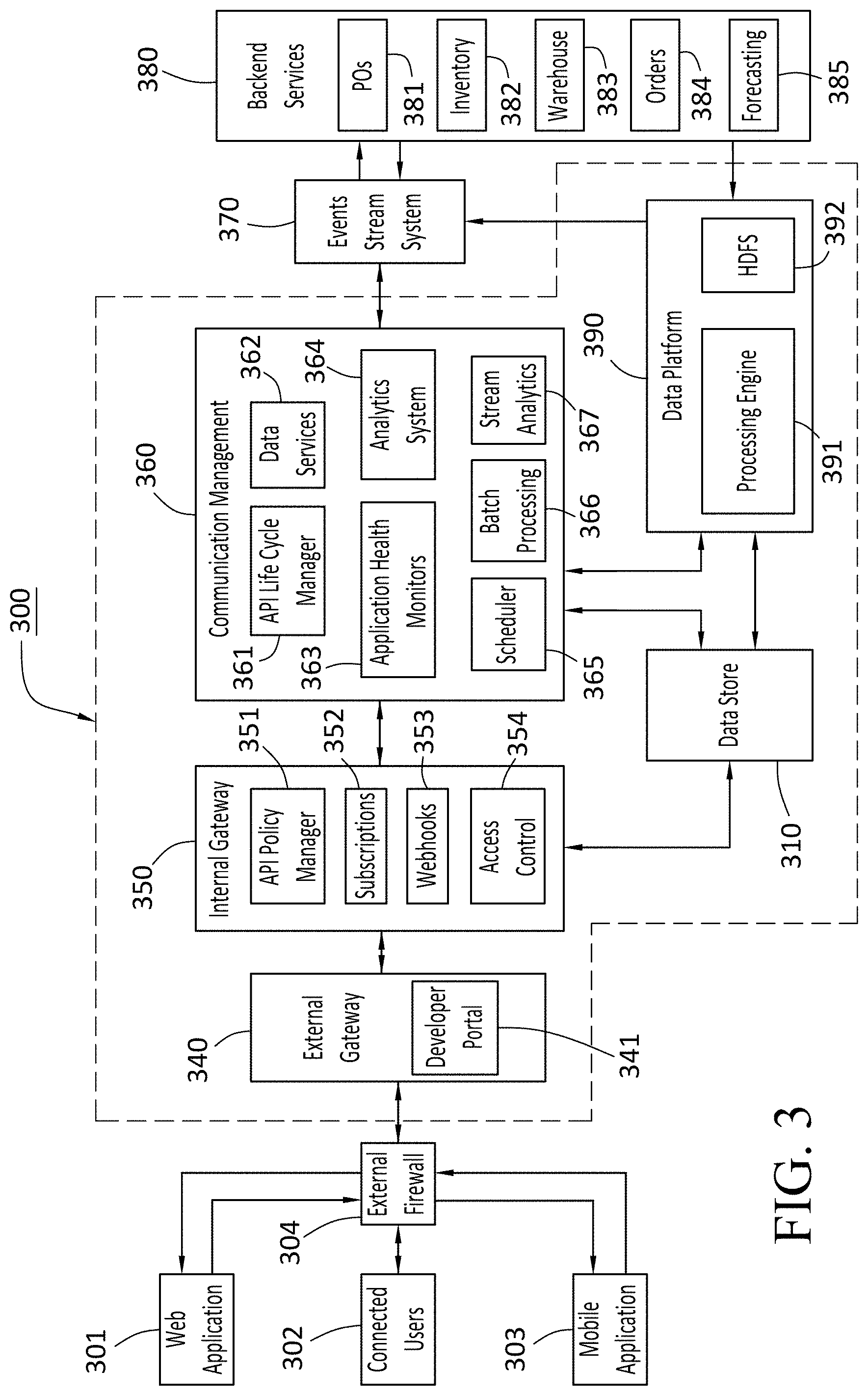 Patent US11784938 Figure 3 – Integrated gateway platform for fulfillment services