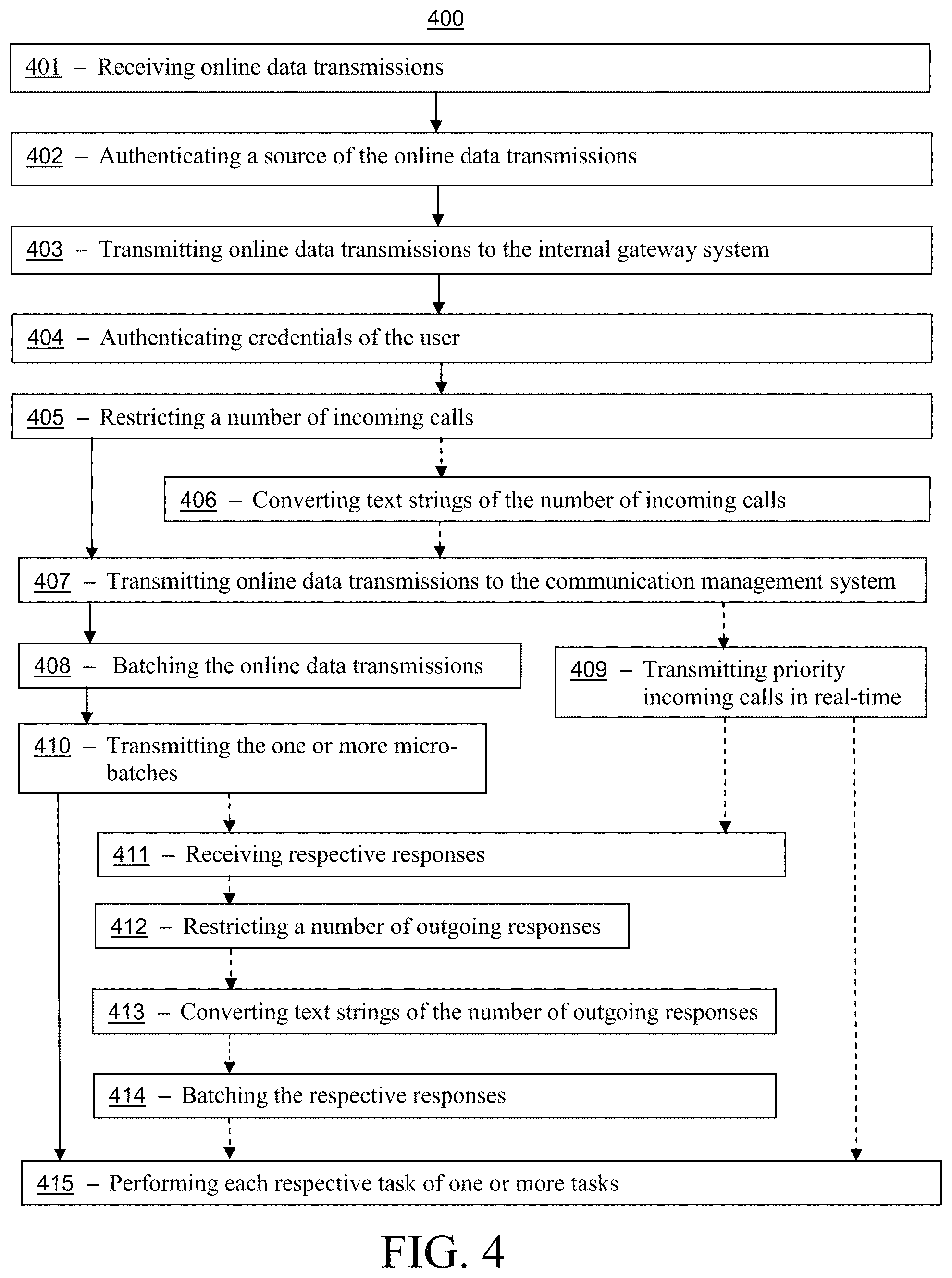 Patent US11784938 Figure 4 – Integrated gateway platform for fulfillment services