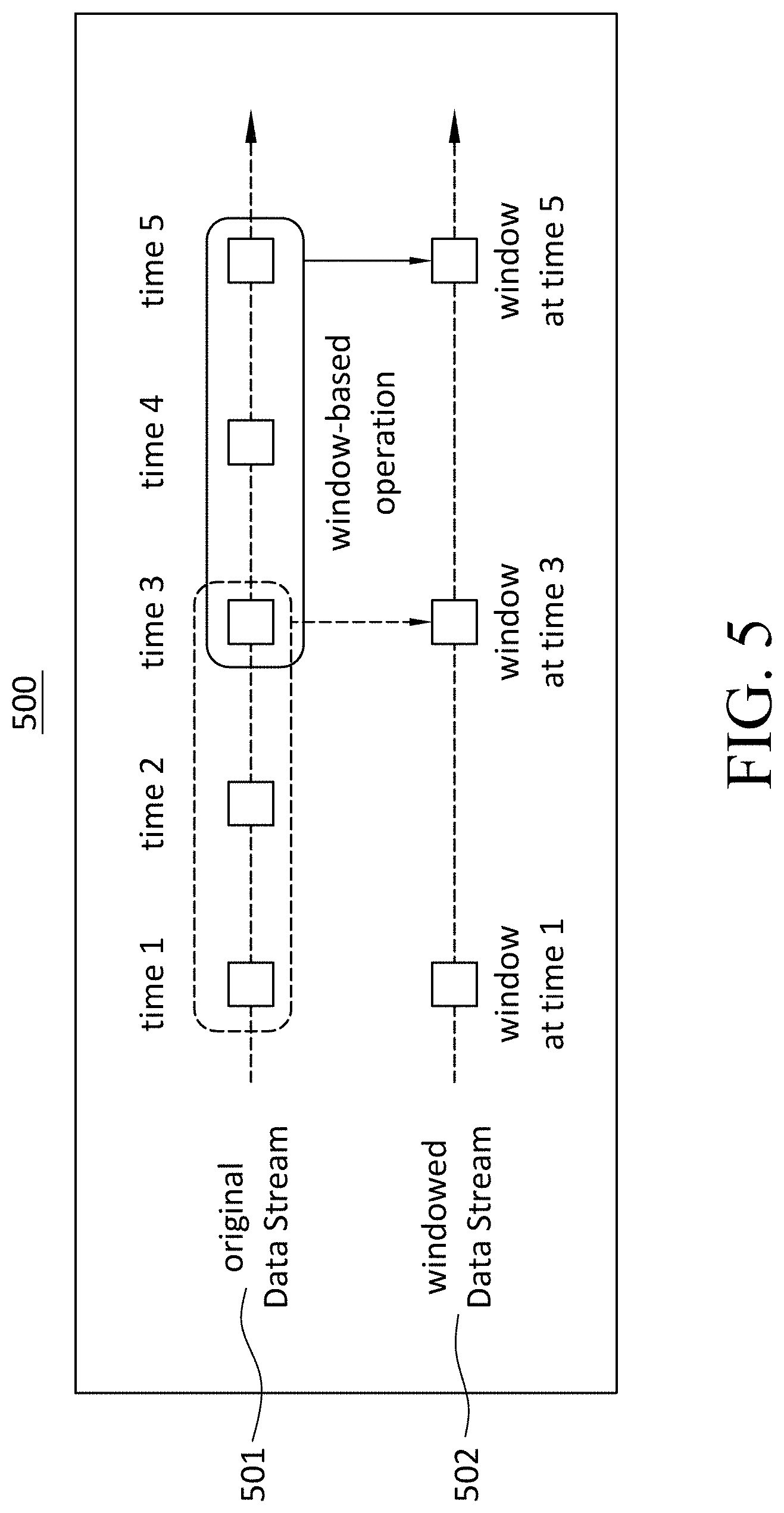 Patent US11784938 Figure 5 – Integrated gateway platform for fulfillment services