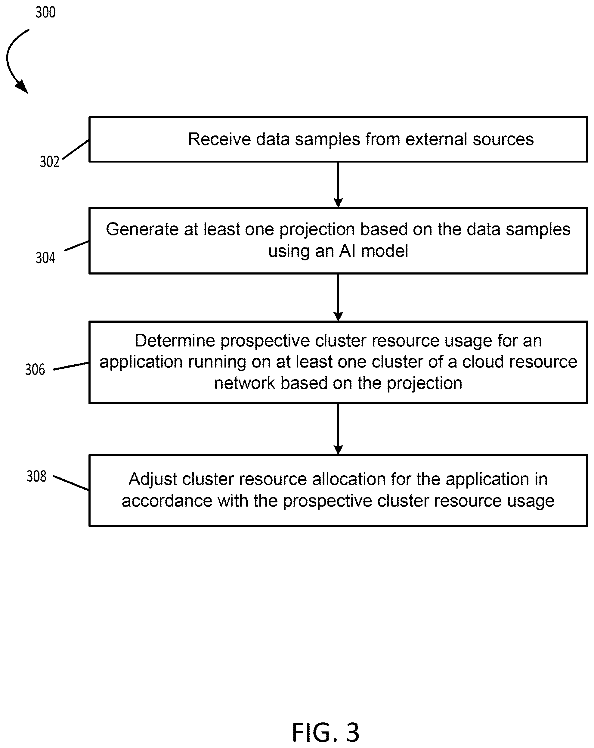 Patent US11784939 Figure 3 – Cloud resource management using externally-sourced data
