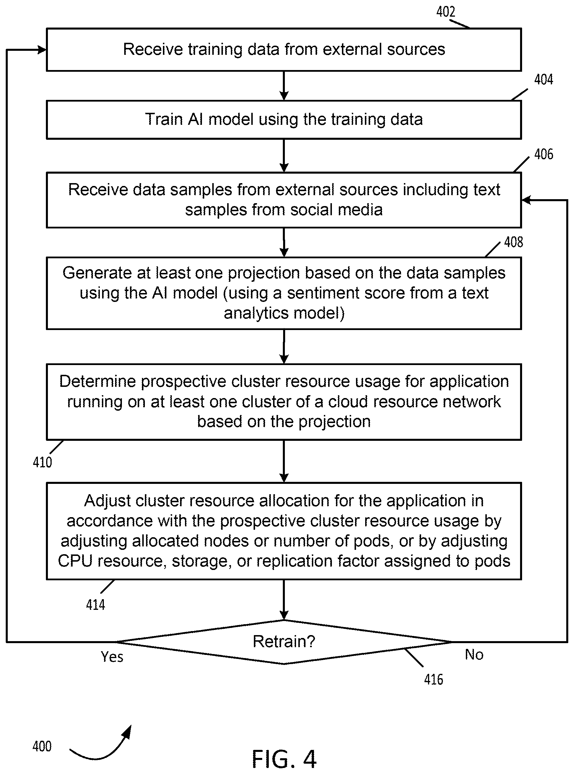 Patent US11784939 Figure 4 – Cloud resource management using externally-sourced data