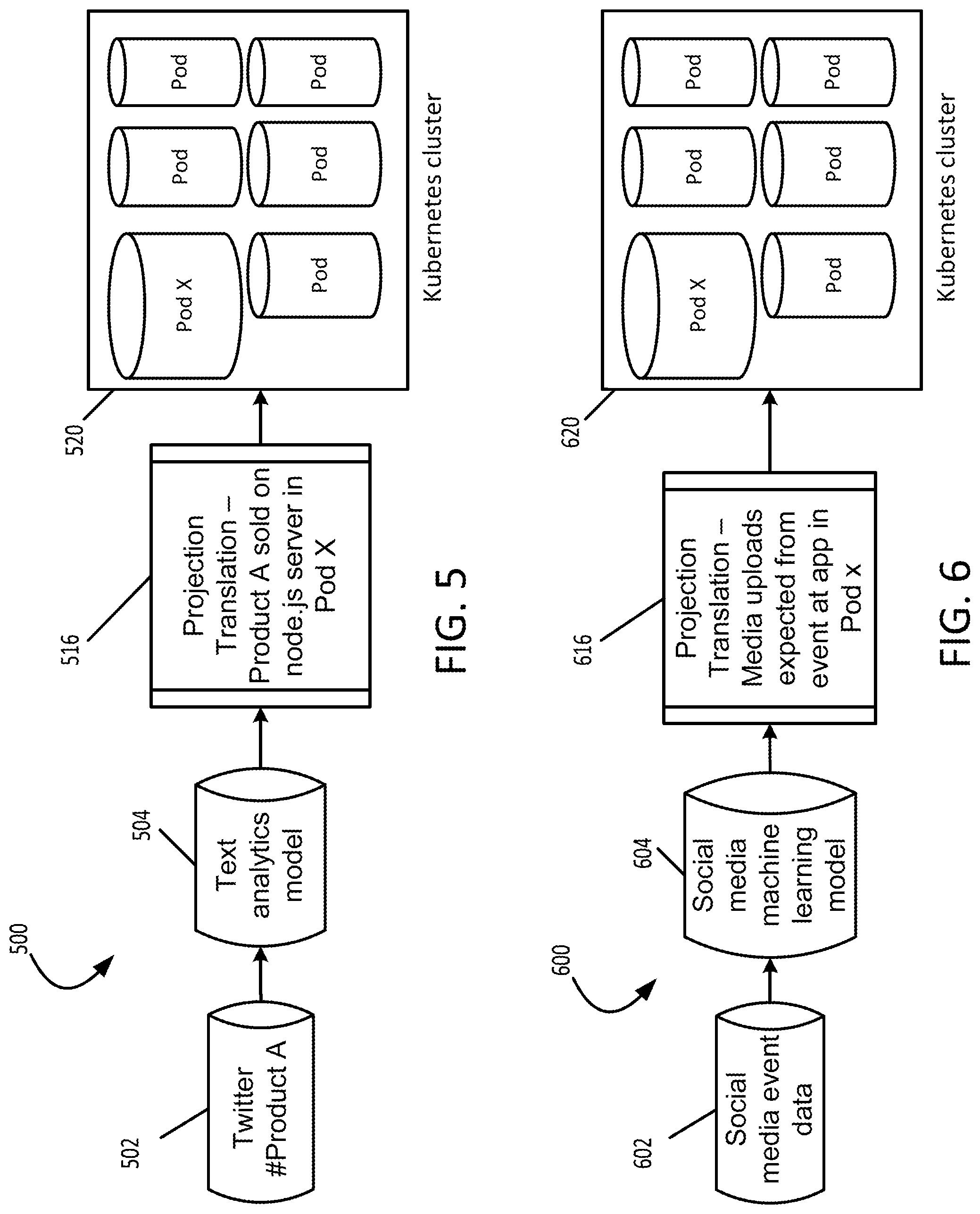 Patent US11784939 Figure 5 – Cloud resource management using externally-sourced data