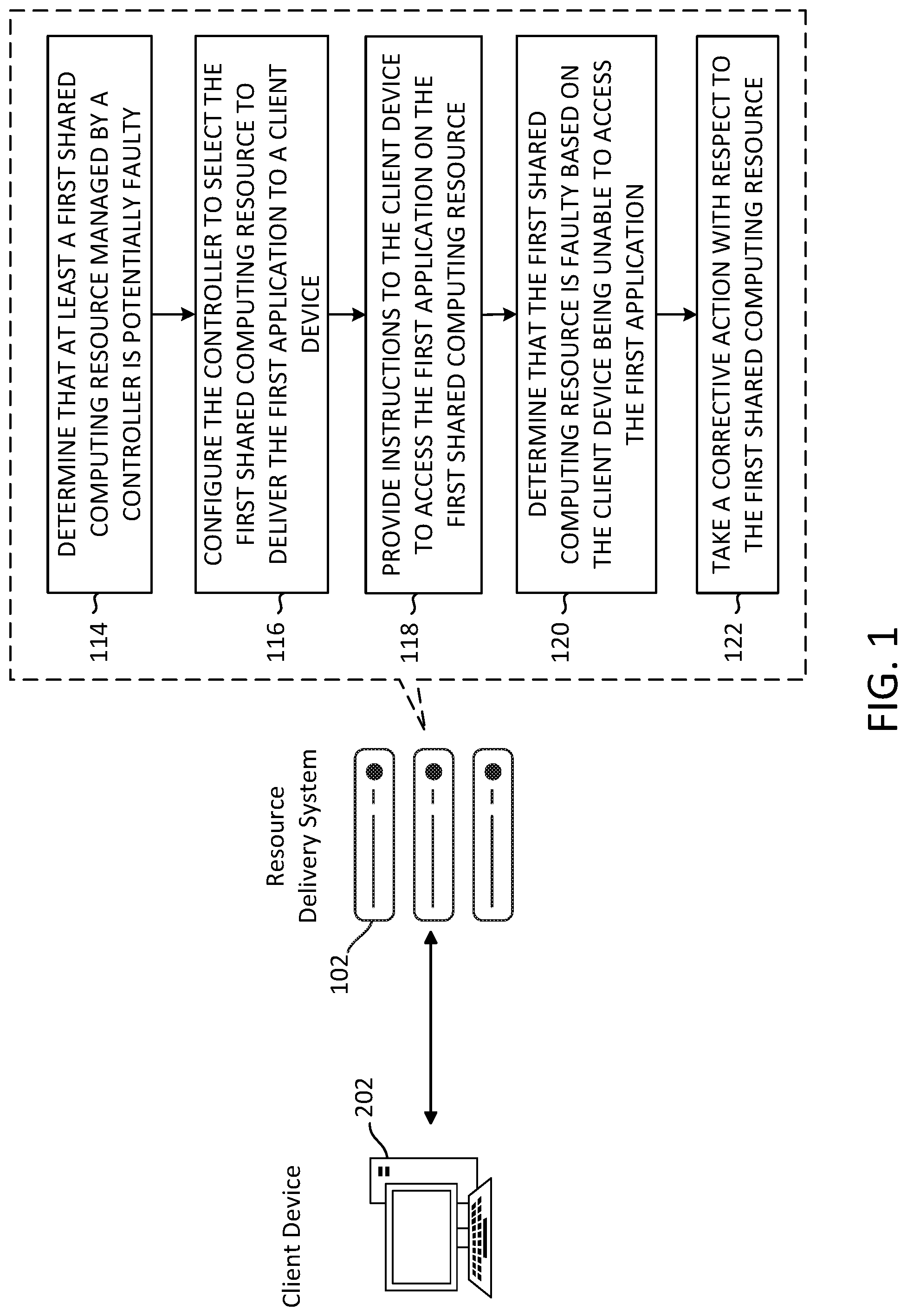 Patent US11784940 Figure 1 – Detecting faulty resources of a resource delivery system