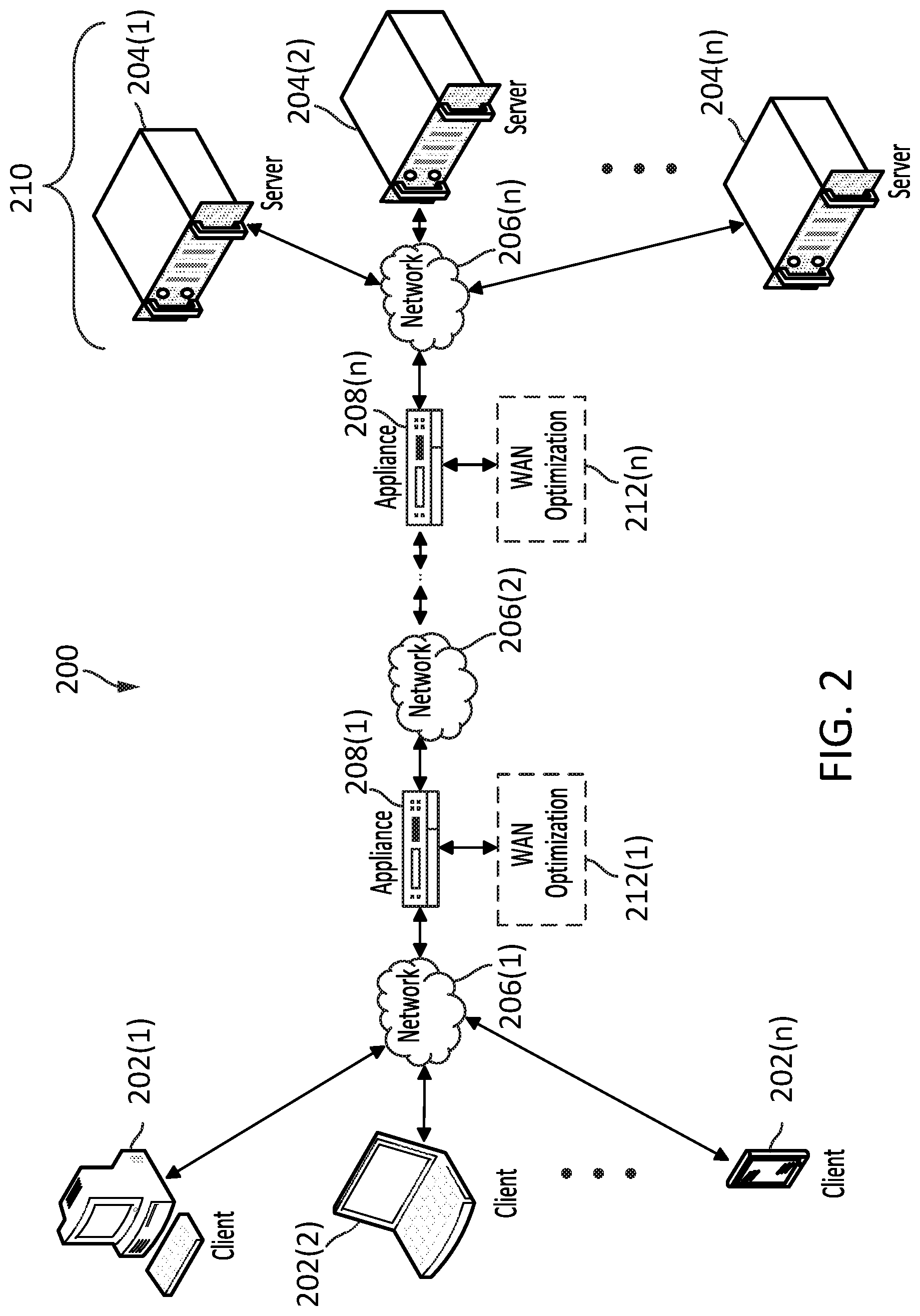 Patent US11784940 Figure 2 – Detecting faulty resources of a resource delivery system