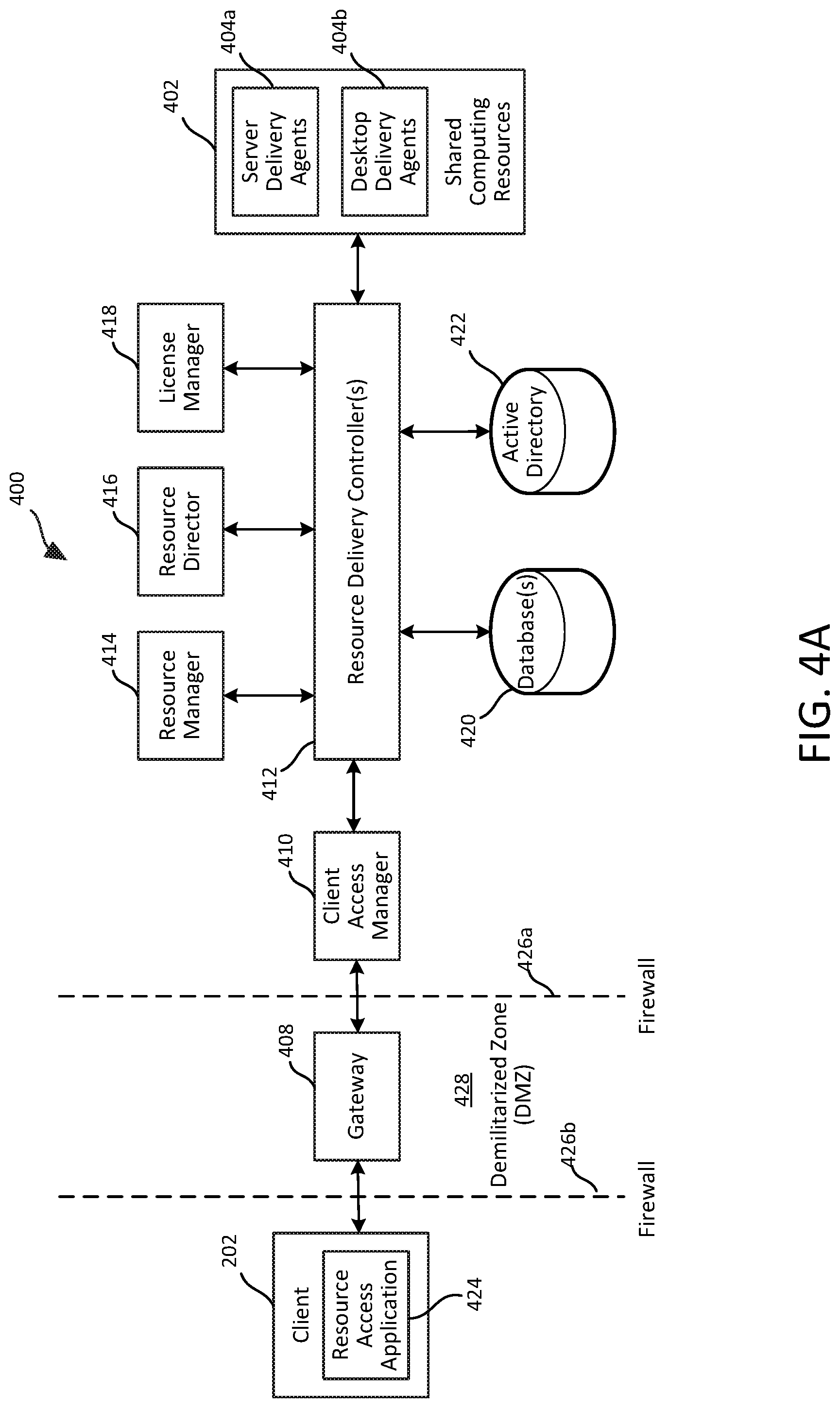 Patent US11784940 Figure 4 – Detecting faulty resources of a resource delivery system
