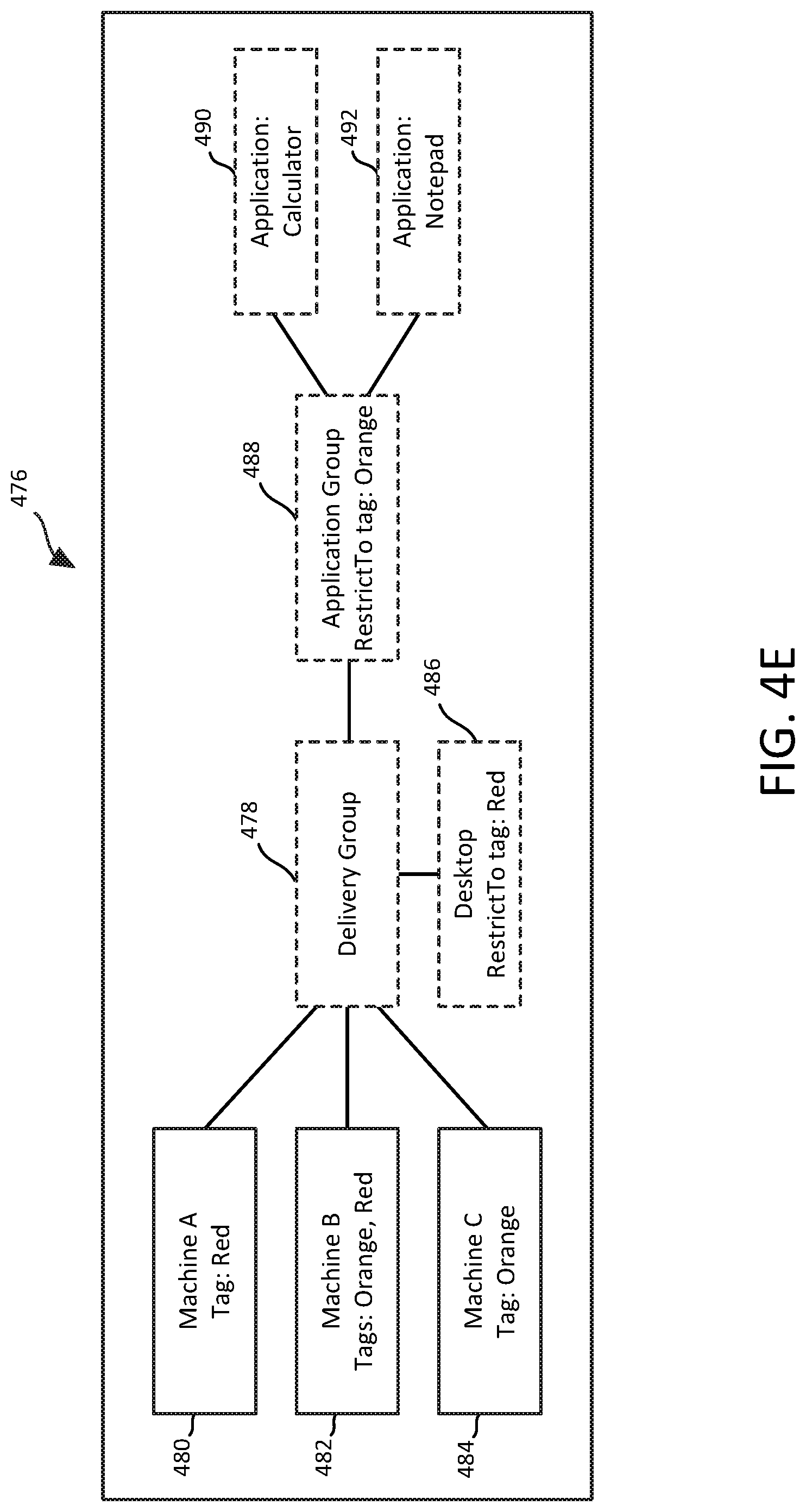 Patent US11784940 Figure 8 – Detecting faulty resources of a resource delivery system