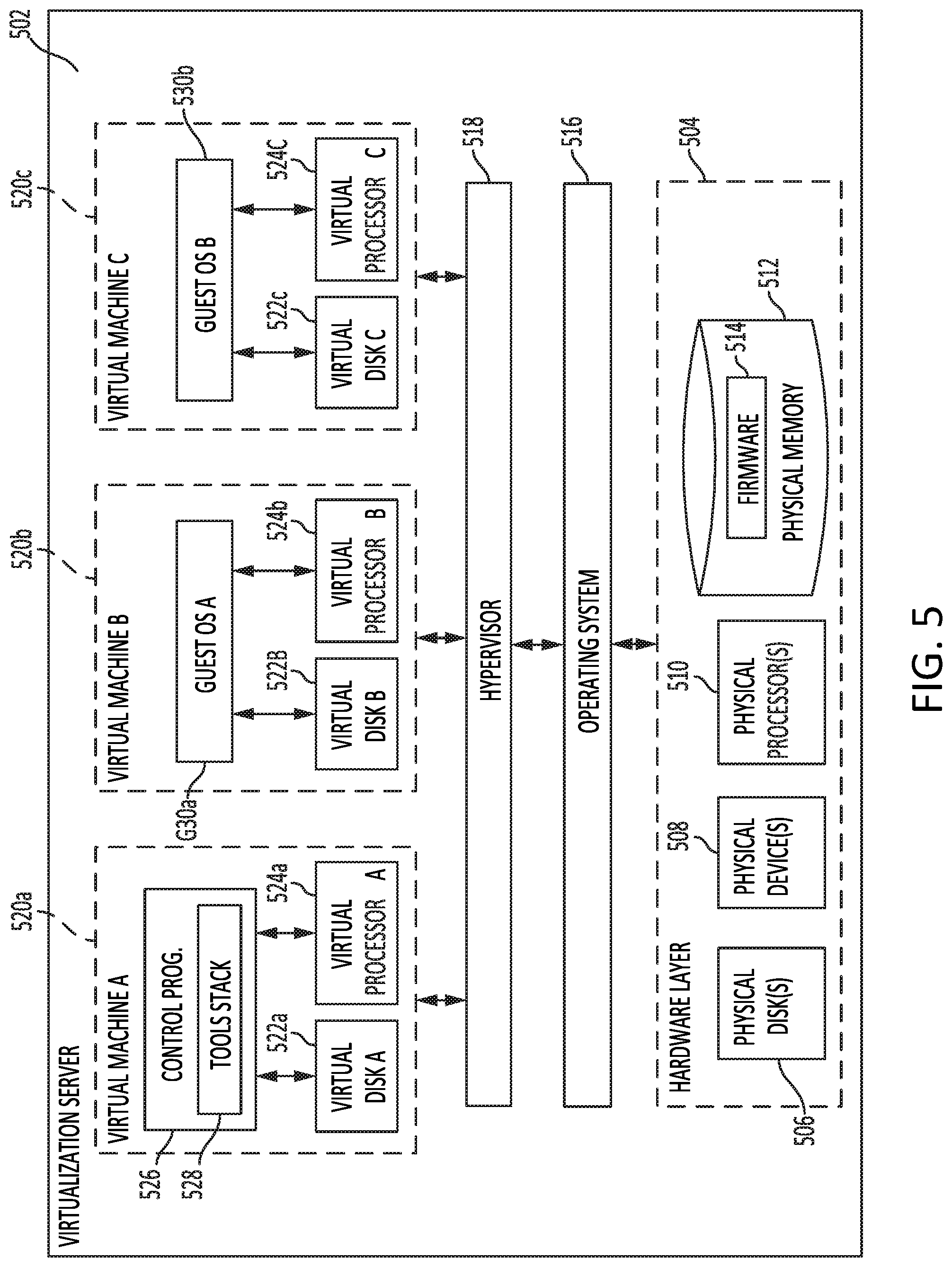 Patent US11784940 Figure 10 – Detecting faulty resources of a resource delivery system