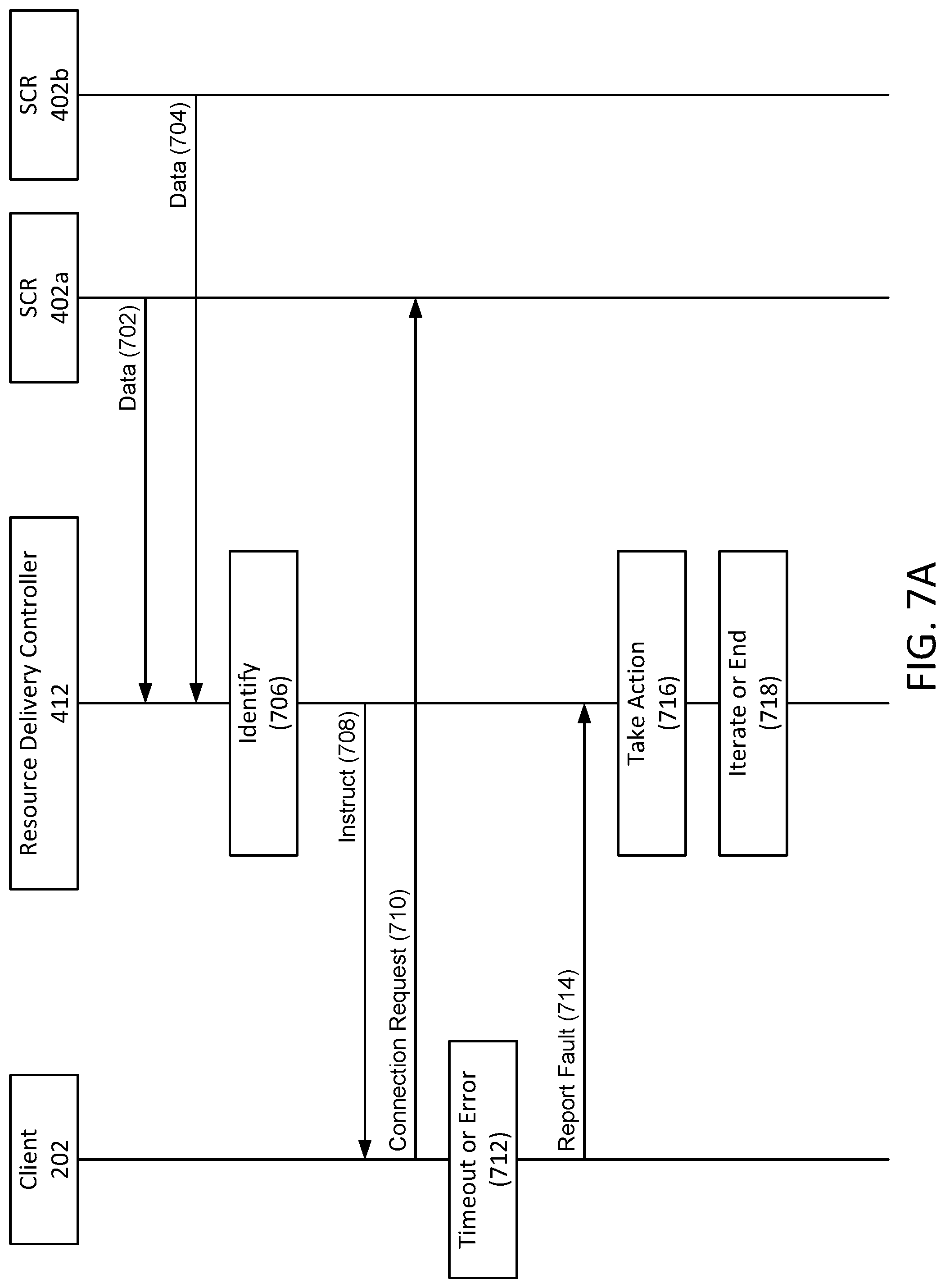 Patent US11784940 Figure 12 – Detecting faulty resources of a resource delivery system