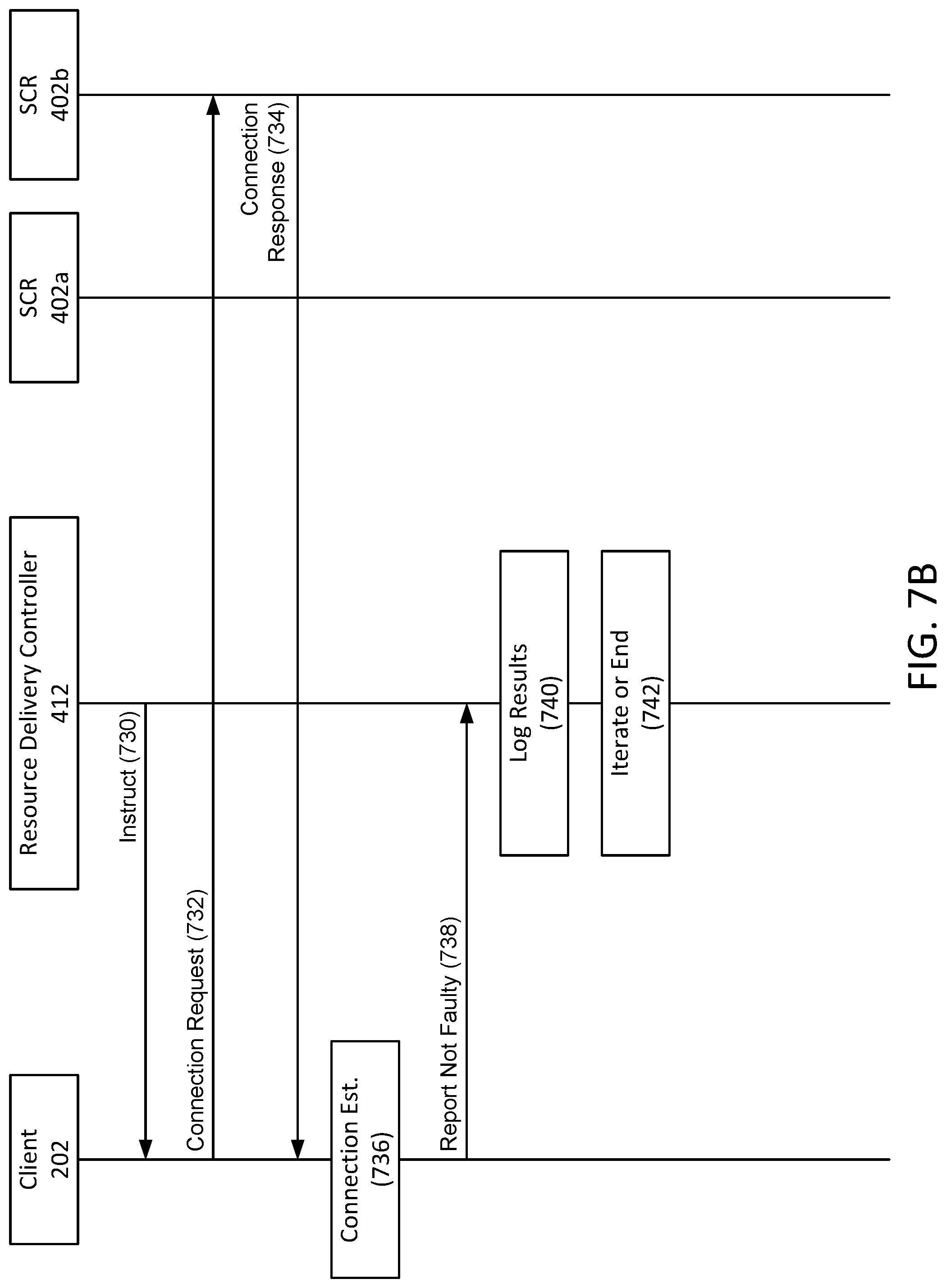 Patent US11784940 Figure 13 – Detecting faulty resources of a resource delivery system