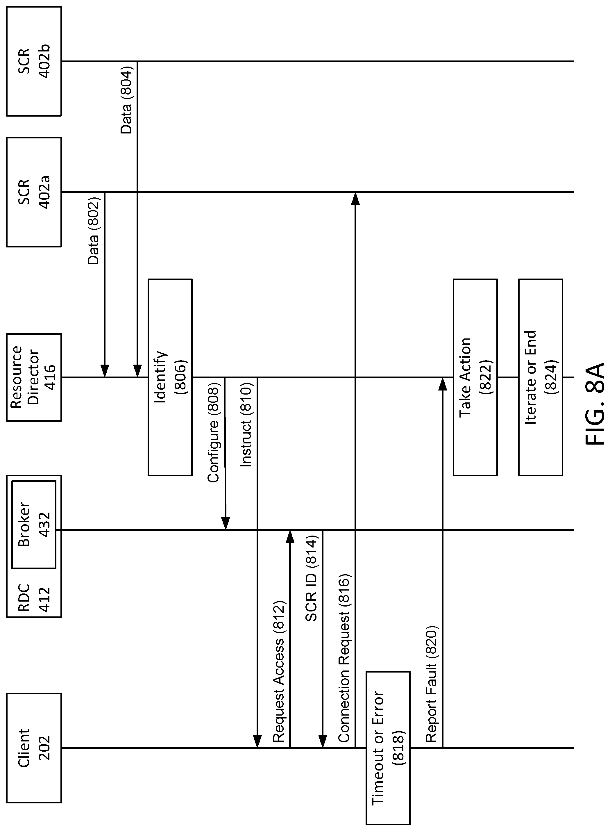 Patent US11784940 Figure 14 – Detecting faulty resources of a resource delivery system